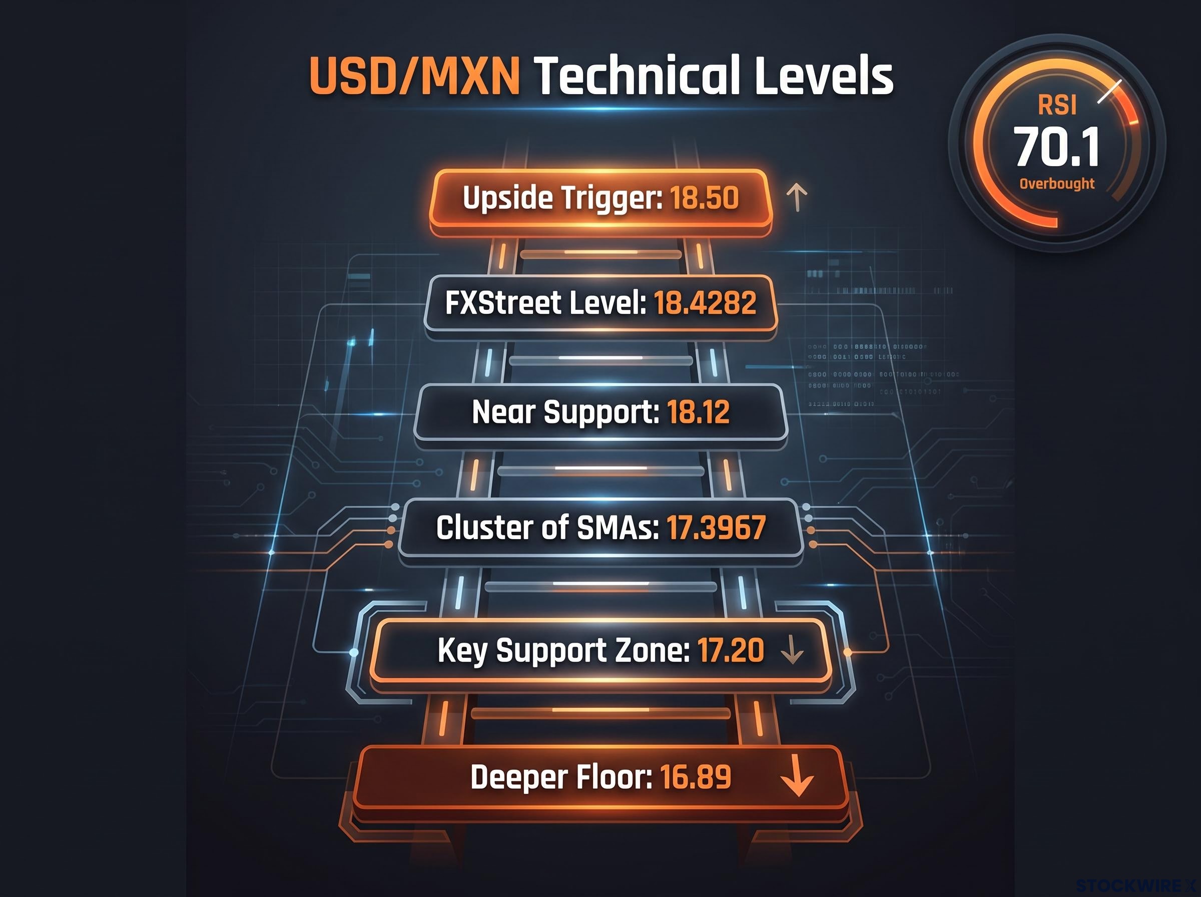 USD/MXN Technical Blueprint