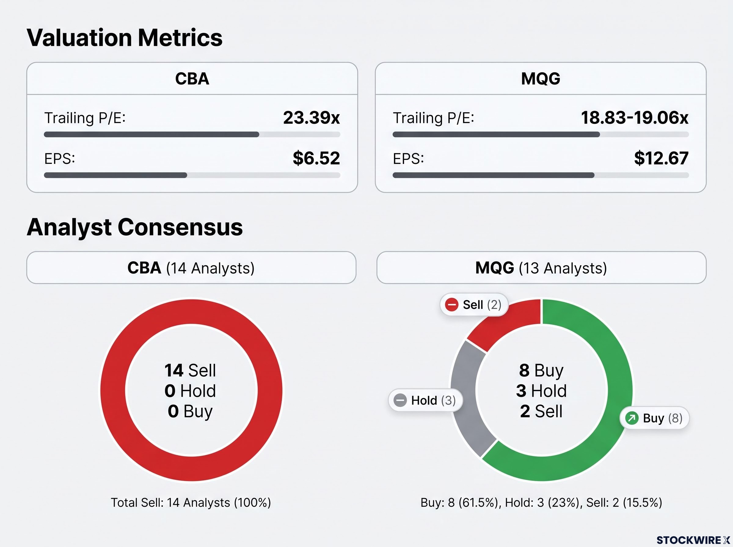 The Valuation and Analyst Sentiment Divergence