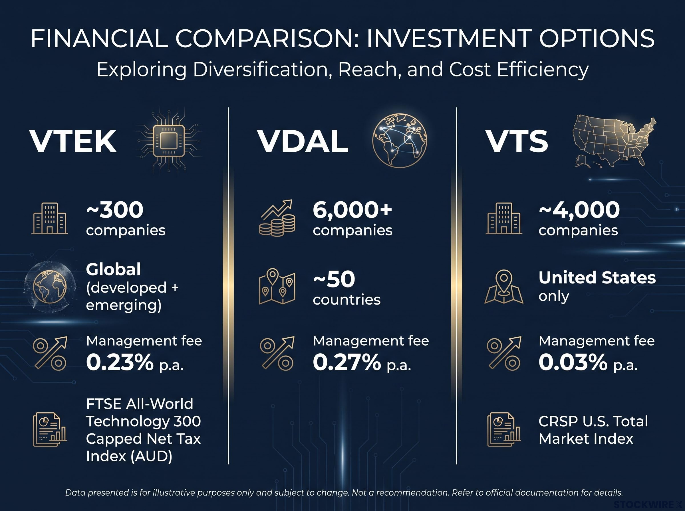 The Vanguard ASX ETF Scale Comparison