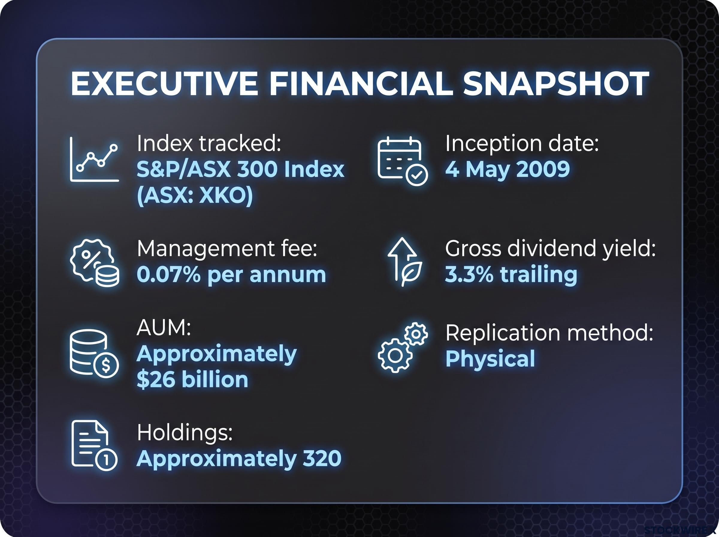 VAS ETF Essential Metrics Snapshot