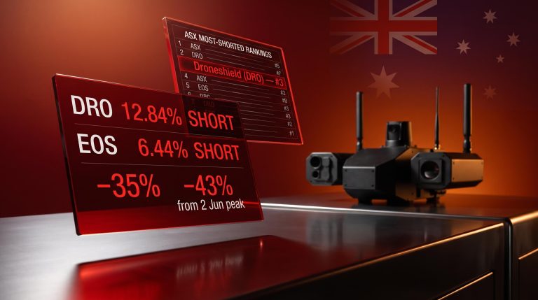 Droneshield DRO short interest hits 12.84% and EOS 6.44% record as ASX defence stocks fall from June 2026 peaks
