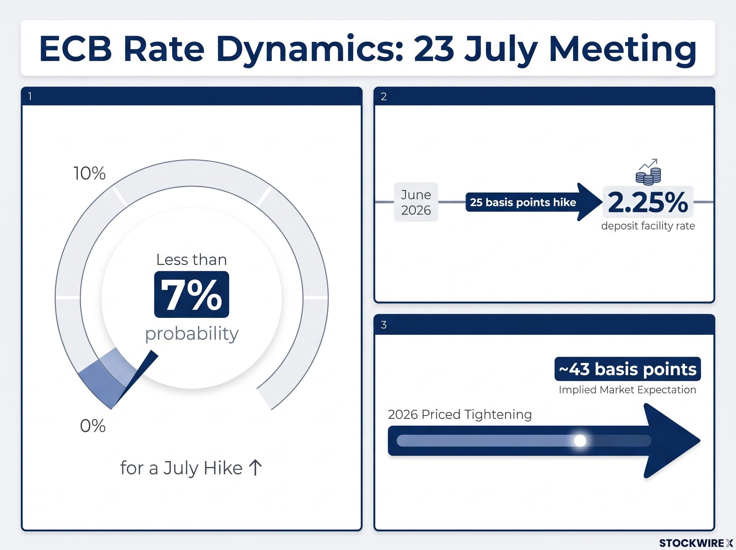 ECB Meeting Baseline Metrics