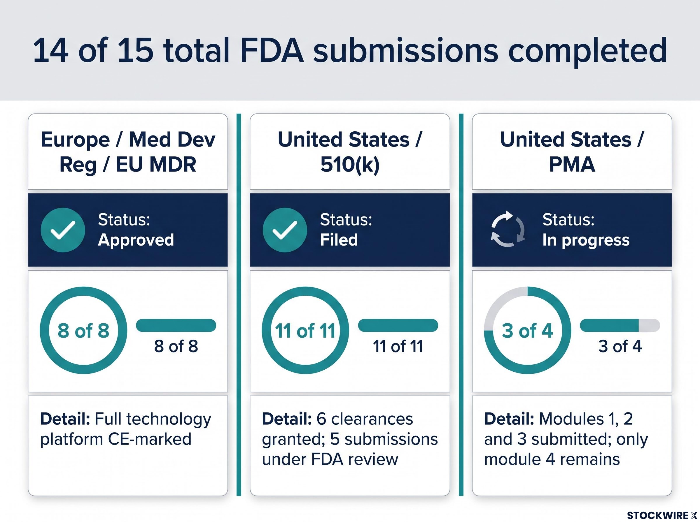 Imricor Regulatory Pathway Scorecard