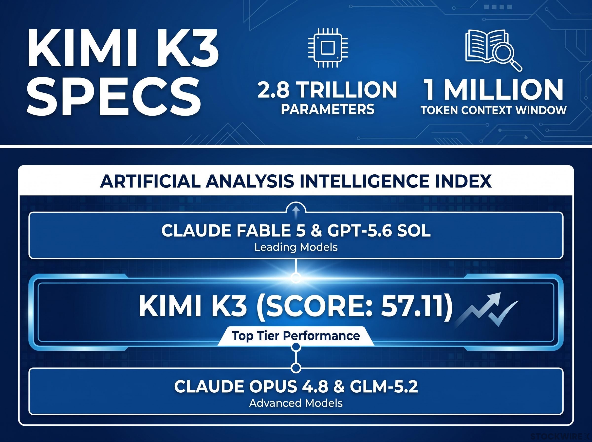 Kimi K3 Specifications and Index Positioning