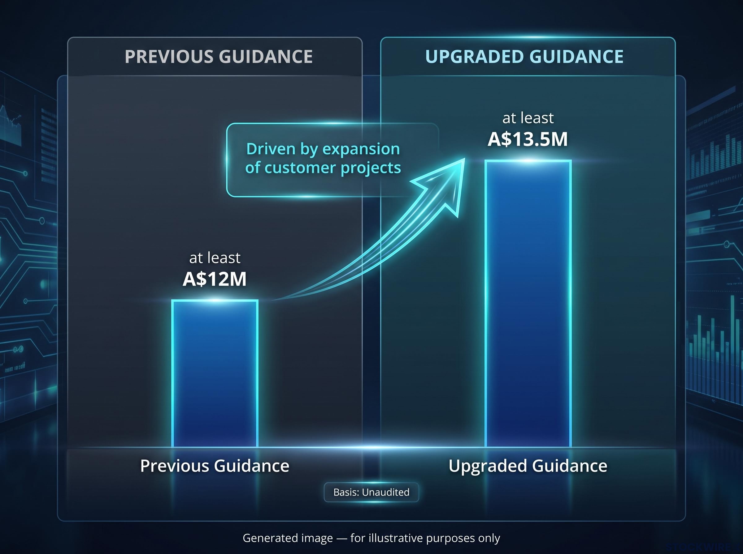 Weebit Nano FY26 Revenue Guidance Upgrade