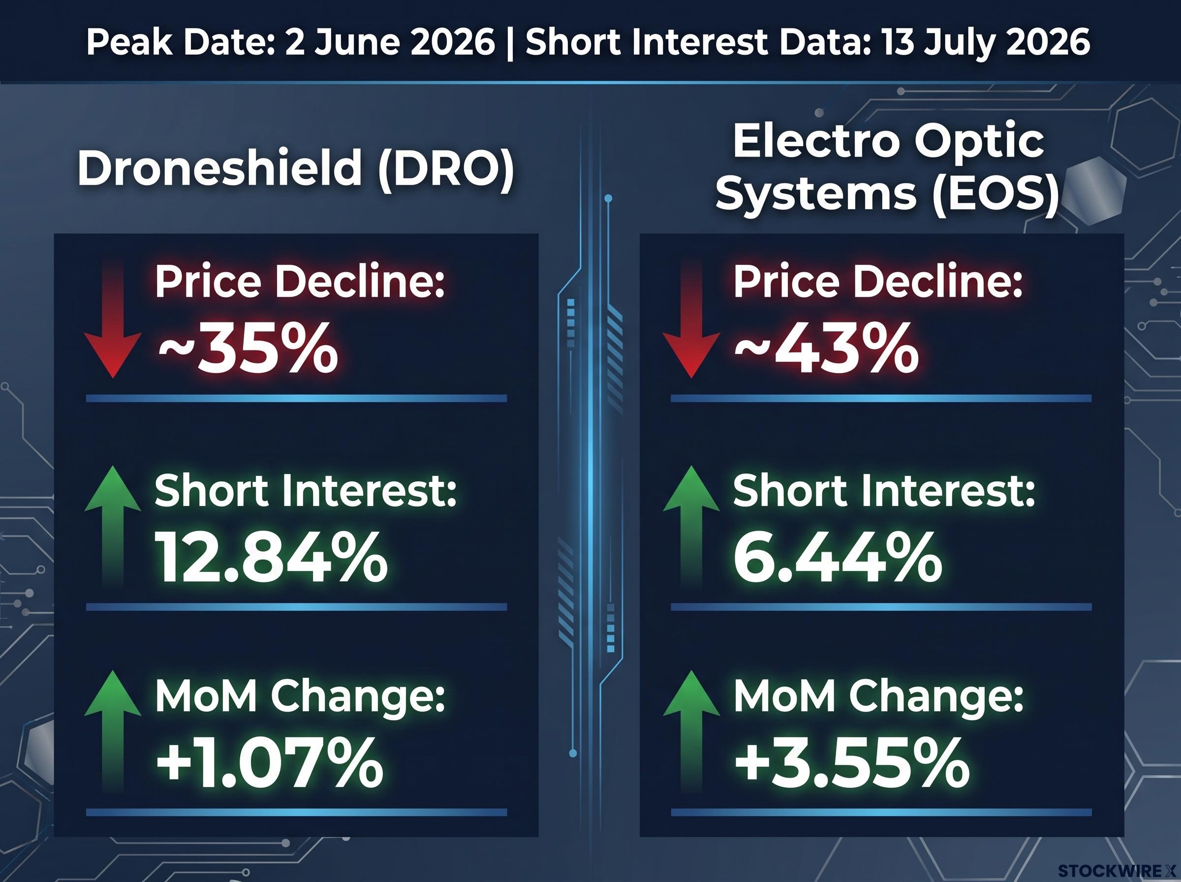 Defence Darlings: Momentum Reversal Comparison