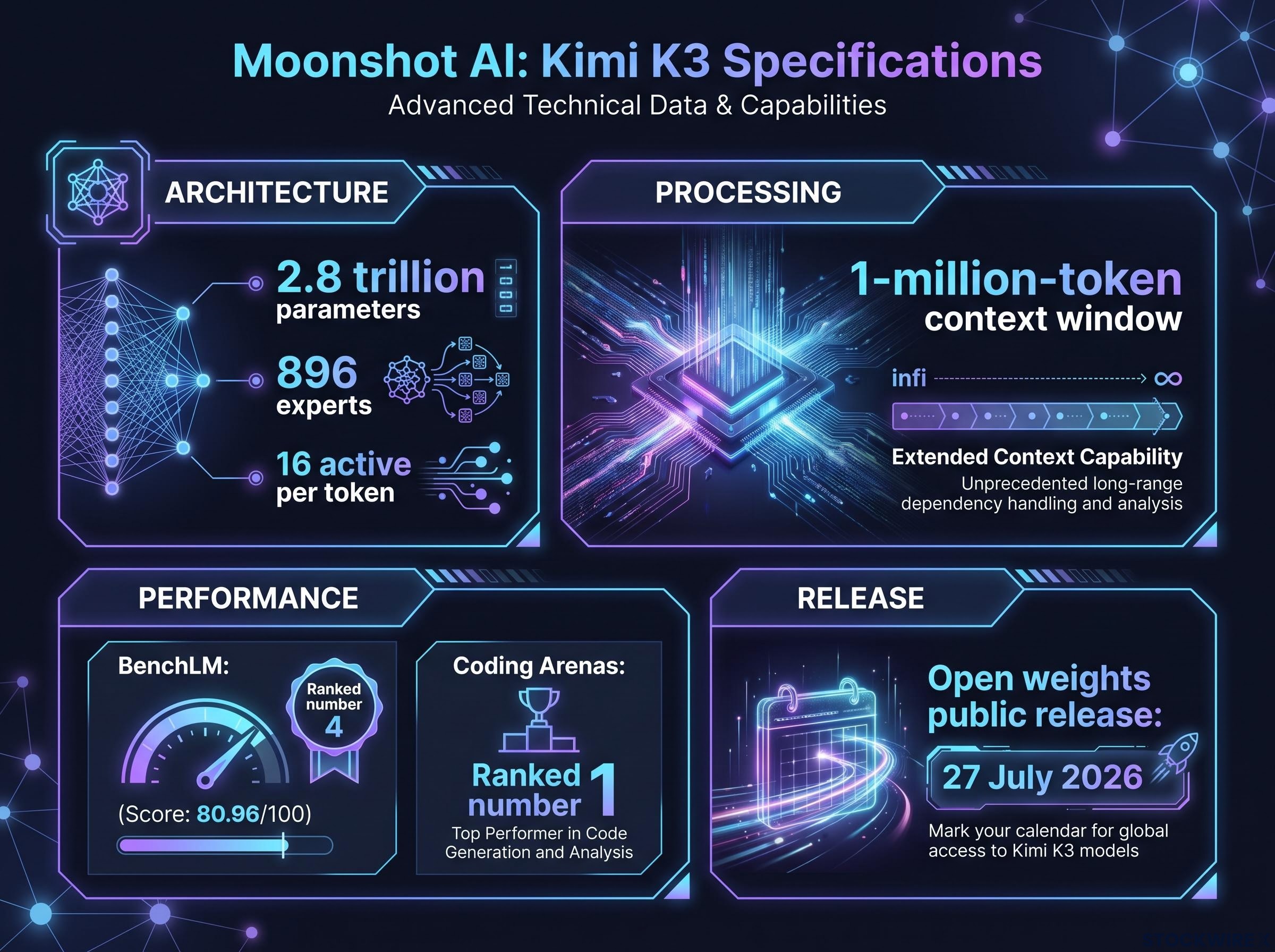 Moonshot AI Kimi K3 Technical Specifications