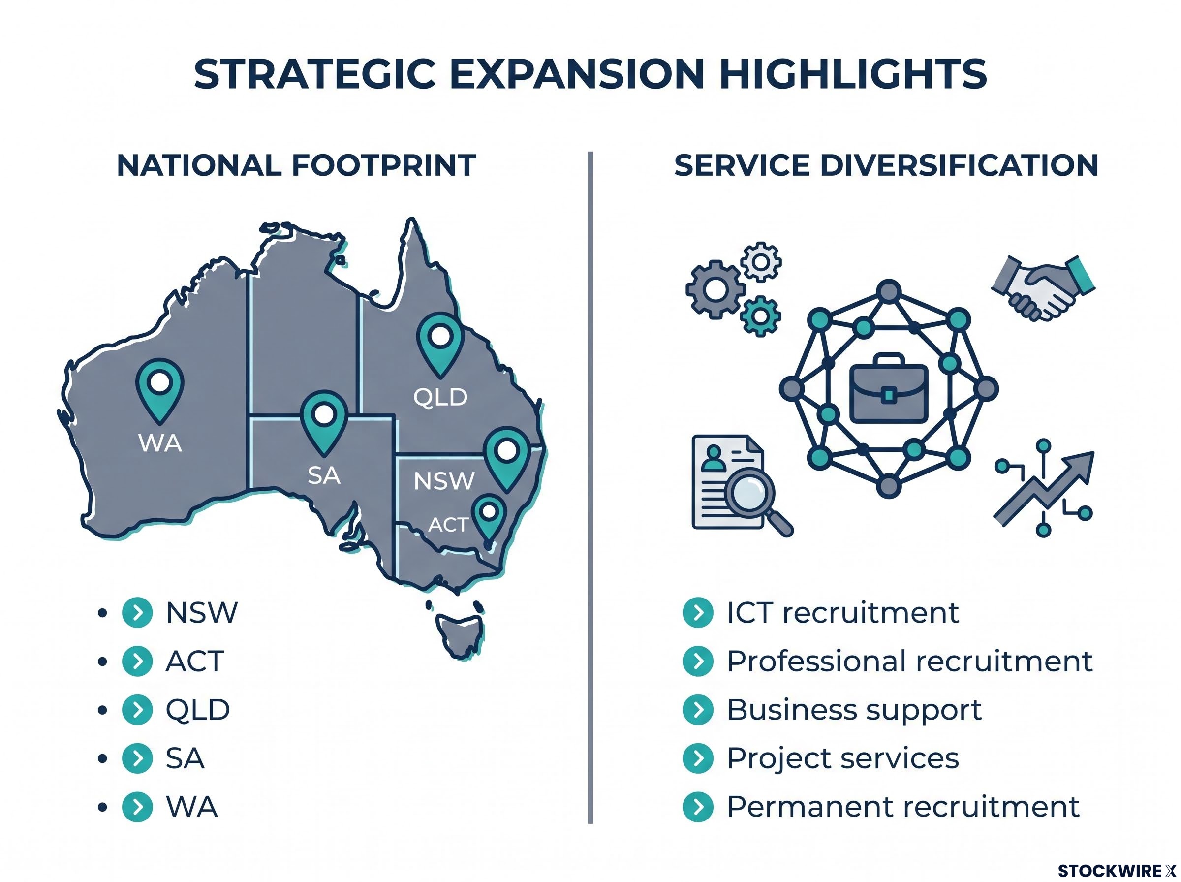 HiTech's Strategic Expansion via Hudson Acquisition