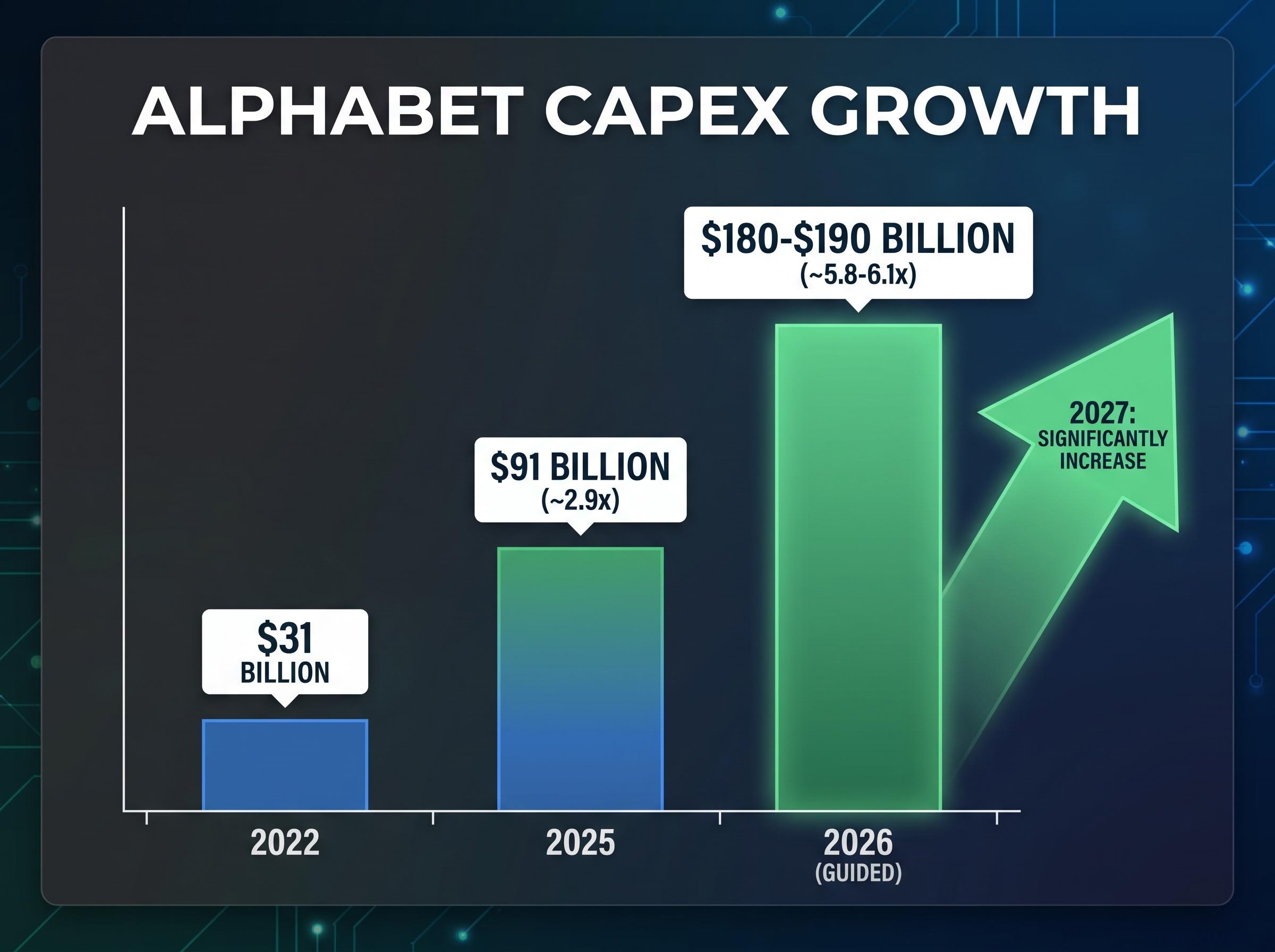 Alphabet AI Infrastructure Capex Trajectory