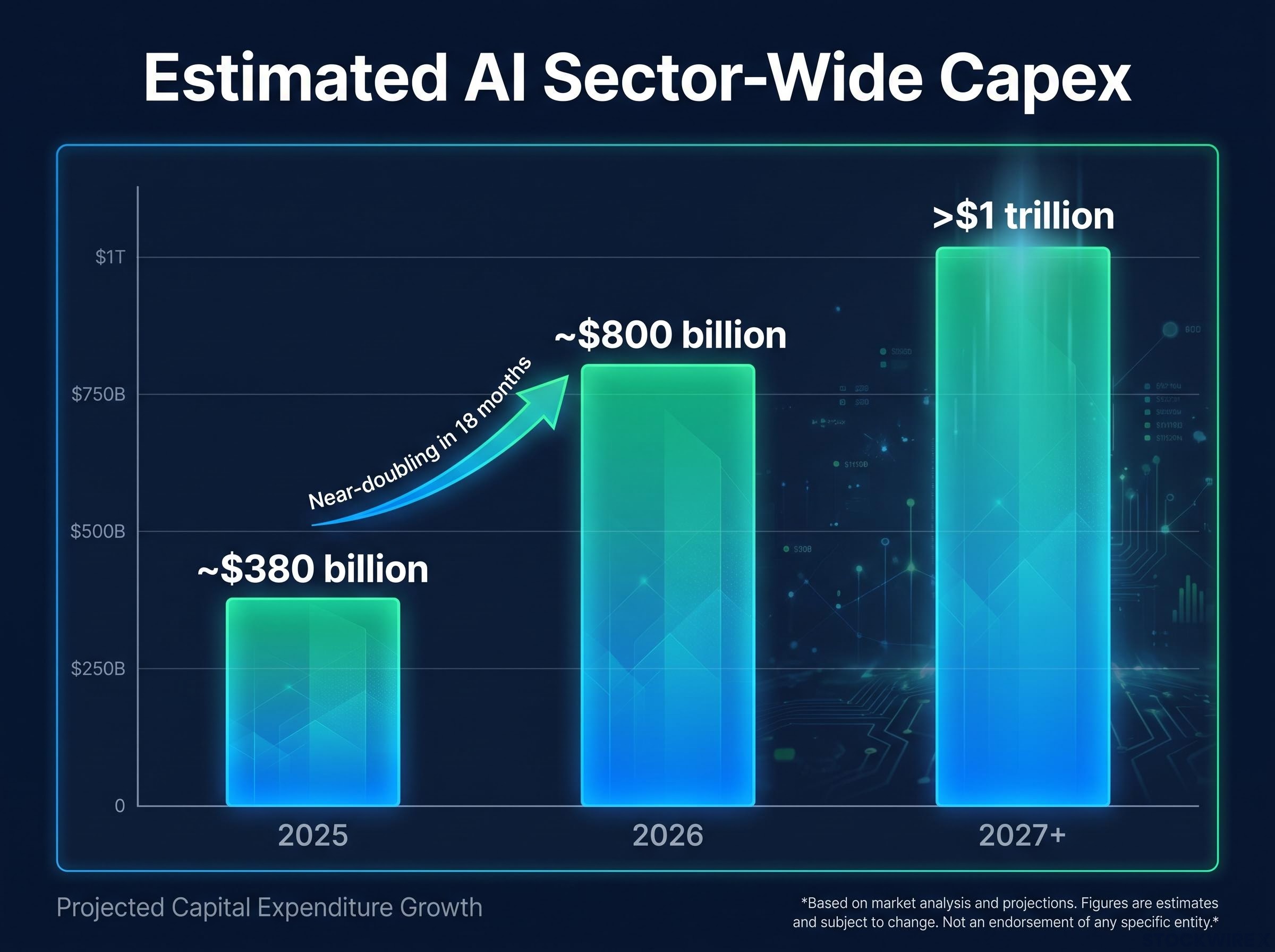 The AI Capex Super-Cycle Trajectory