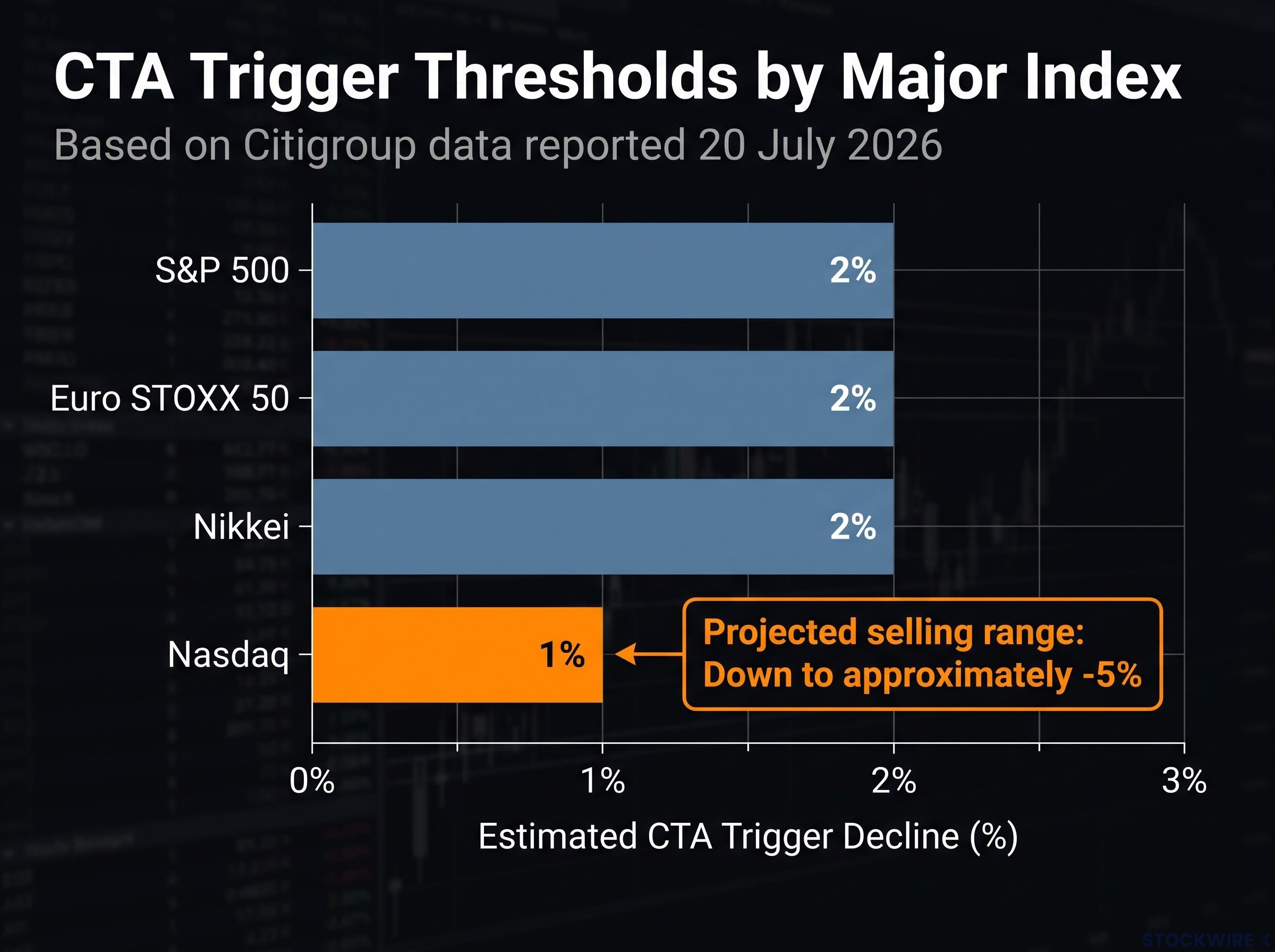 CTA Trigger Proximity Comparison