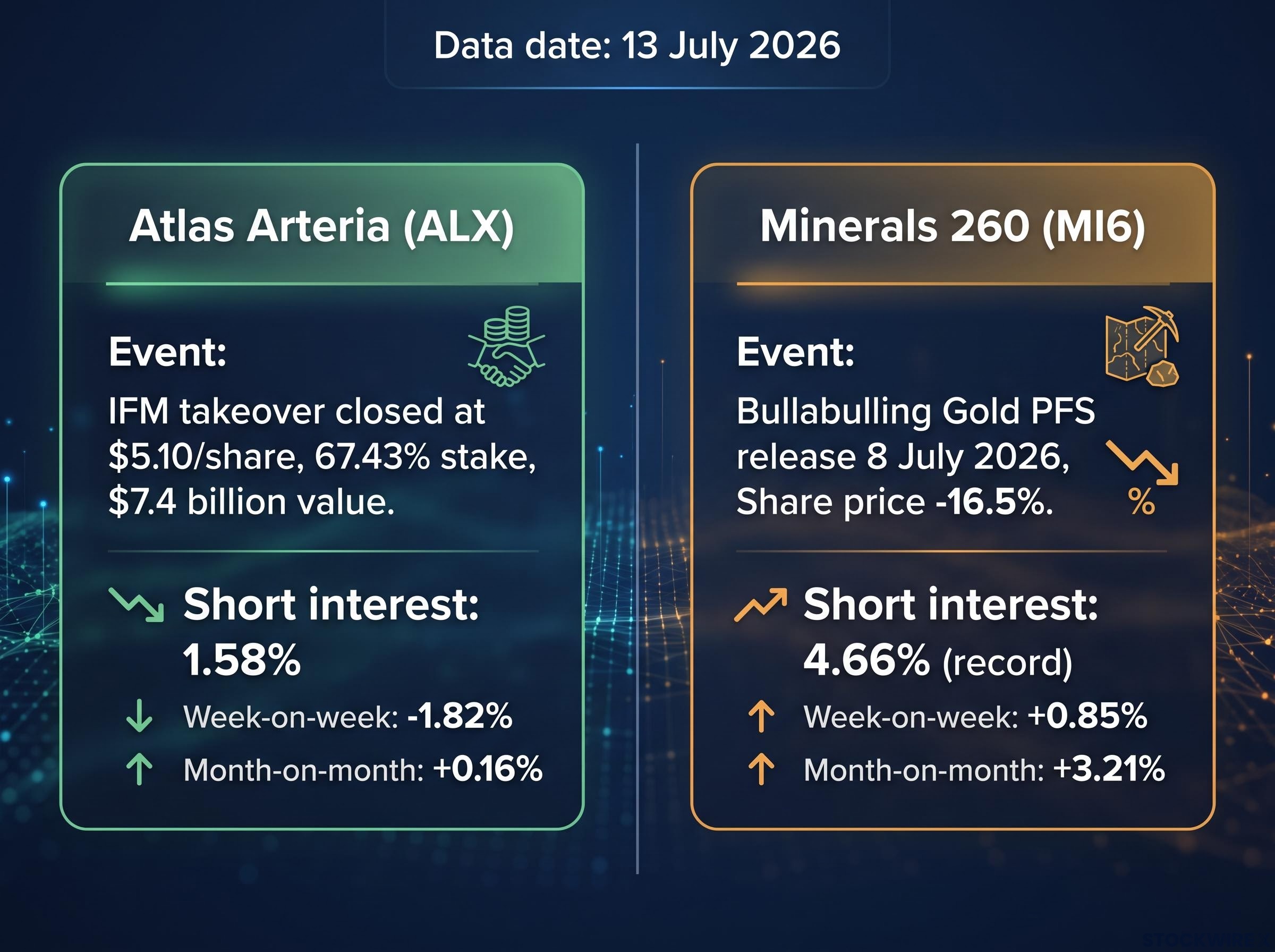 Tale of Two Events: ALX vs MI6
