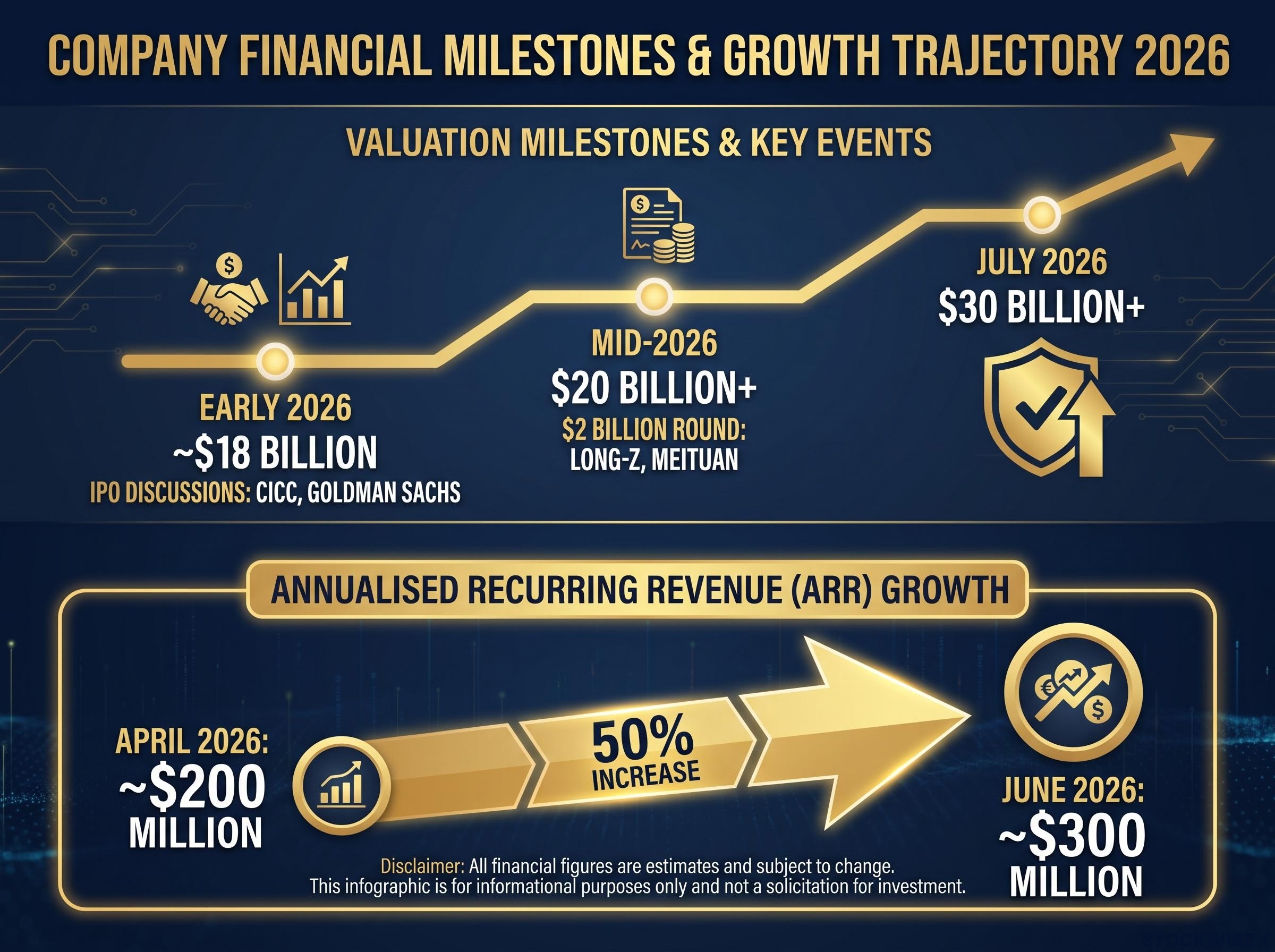 Moonshot AI's 2026 Financial Trajectory