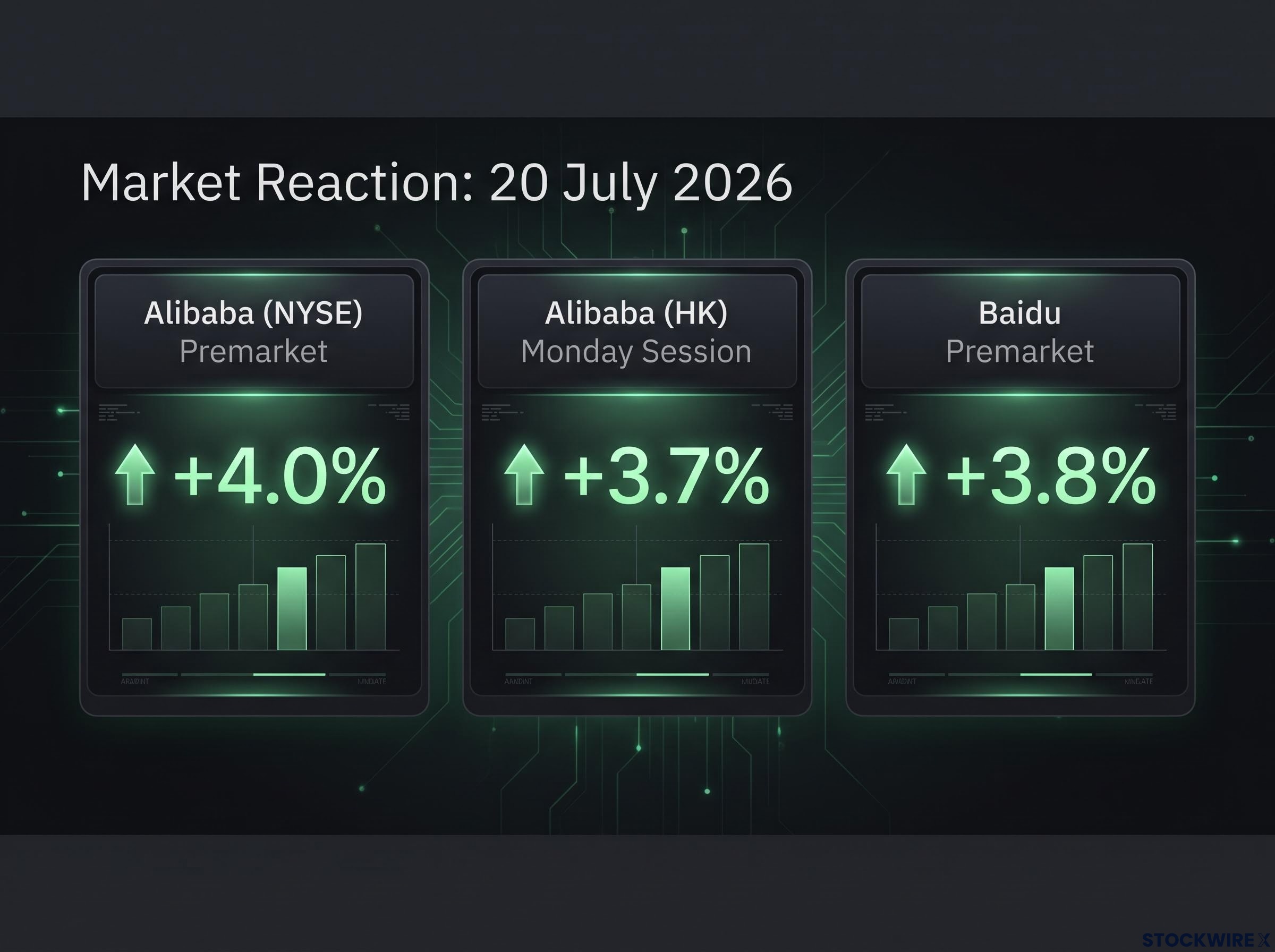 July 2026 AI Platform Stock Reaction