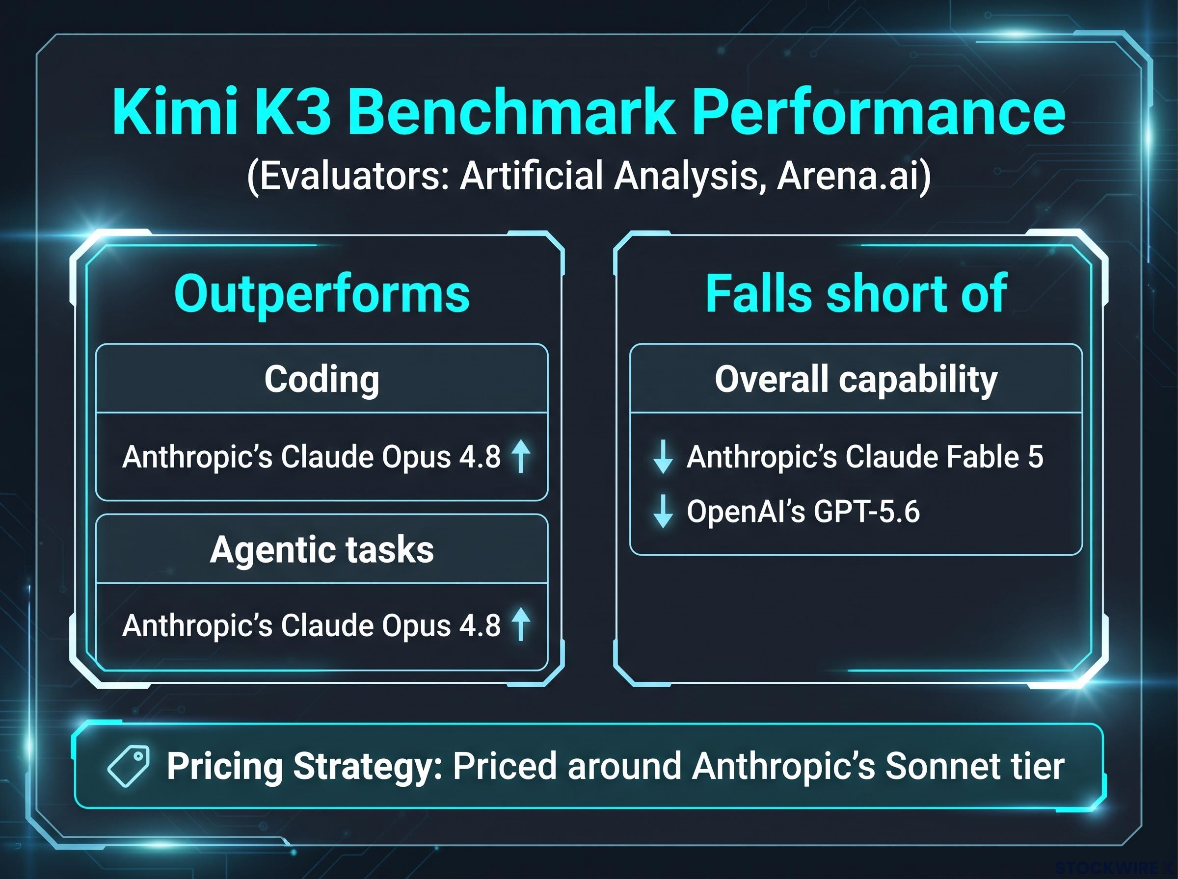 Kimi K3 Capability & Positioning Matrix