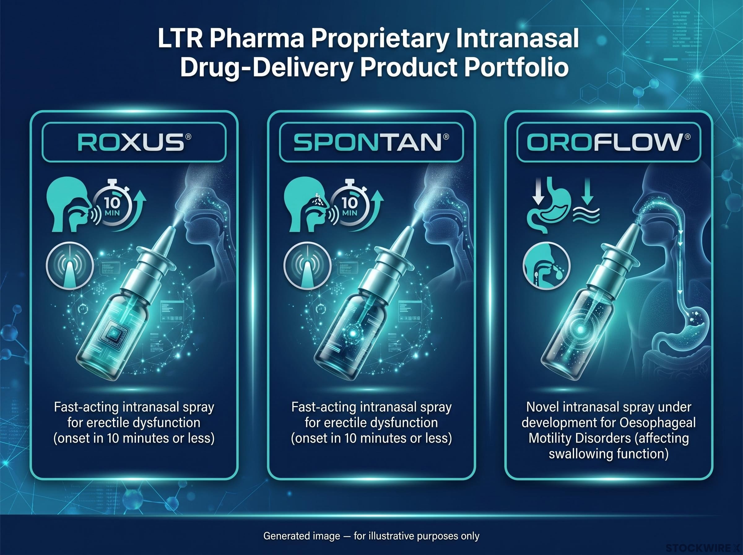 LTR Pharma's Proprietary Intranasal Pipeline
