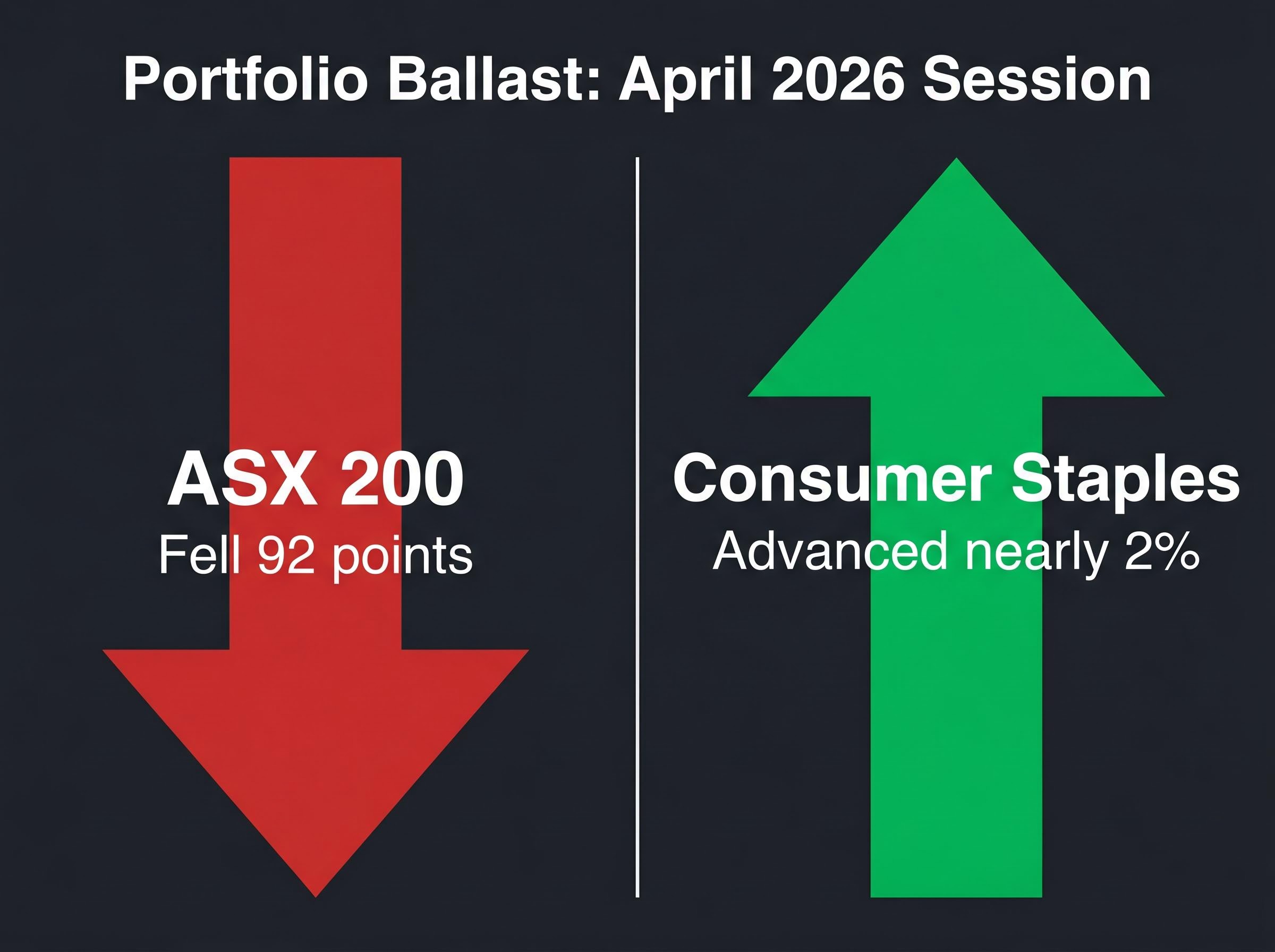 The Defensive Ballast Effect: April 2026