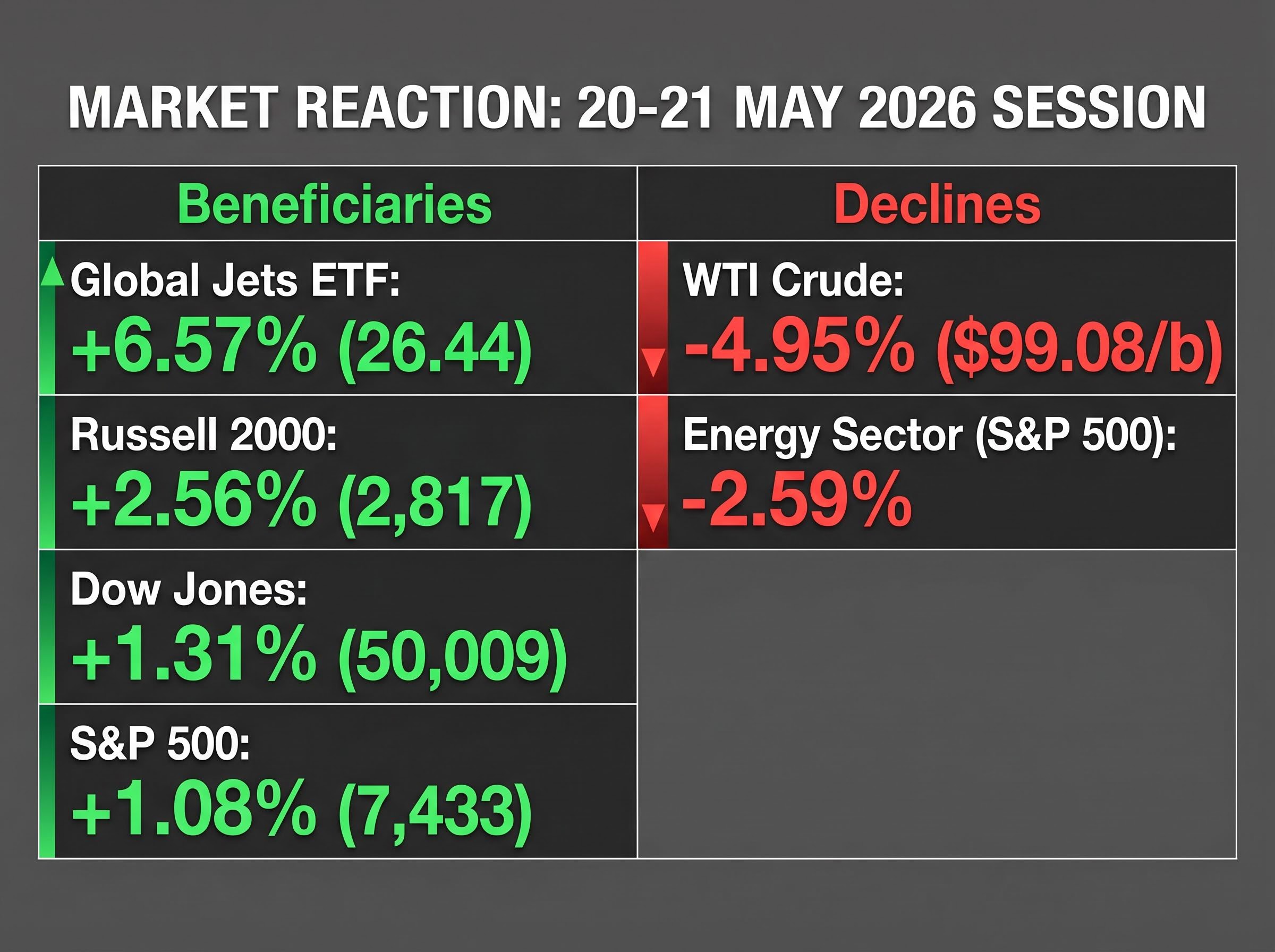 Cross-Asset Market Reaction Dashboard