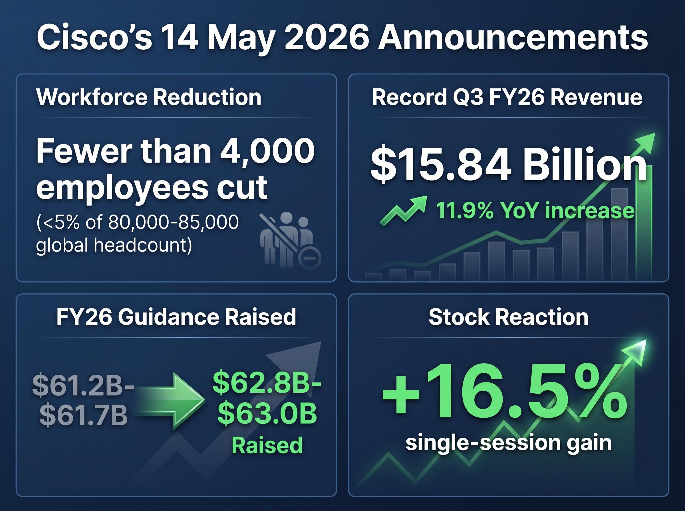 Cisco's May 14 Earnings Paradox