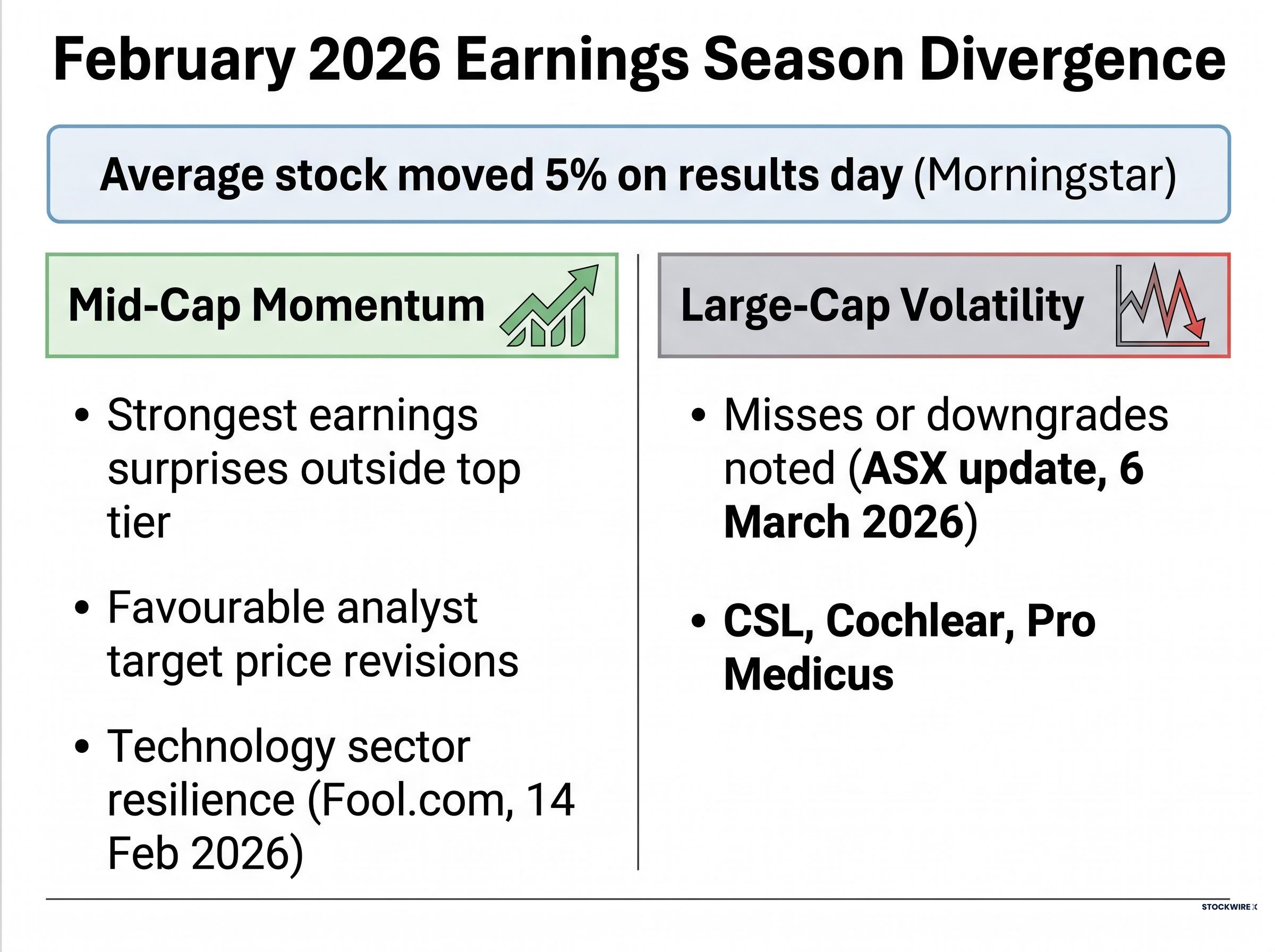 February 2026 Earnings Season Divergence