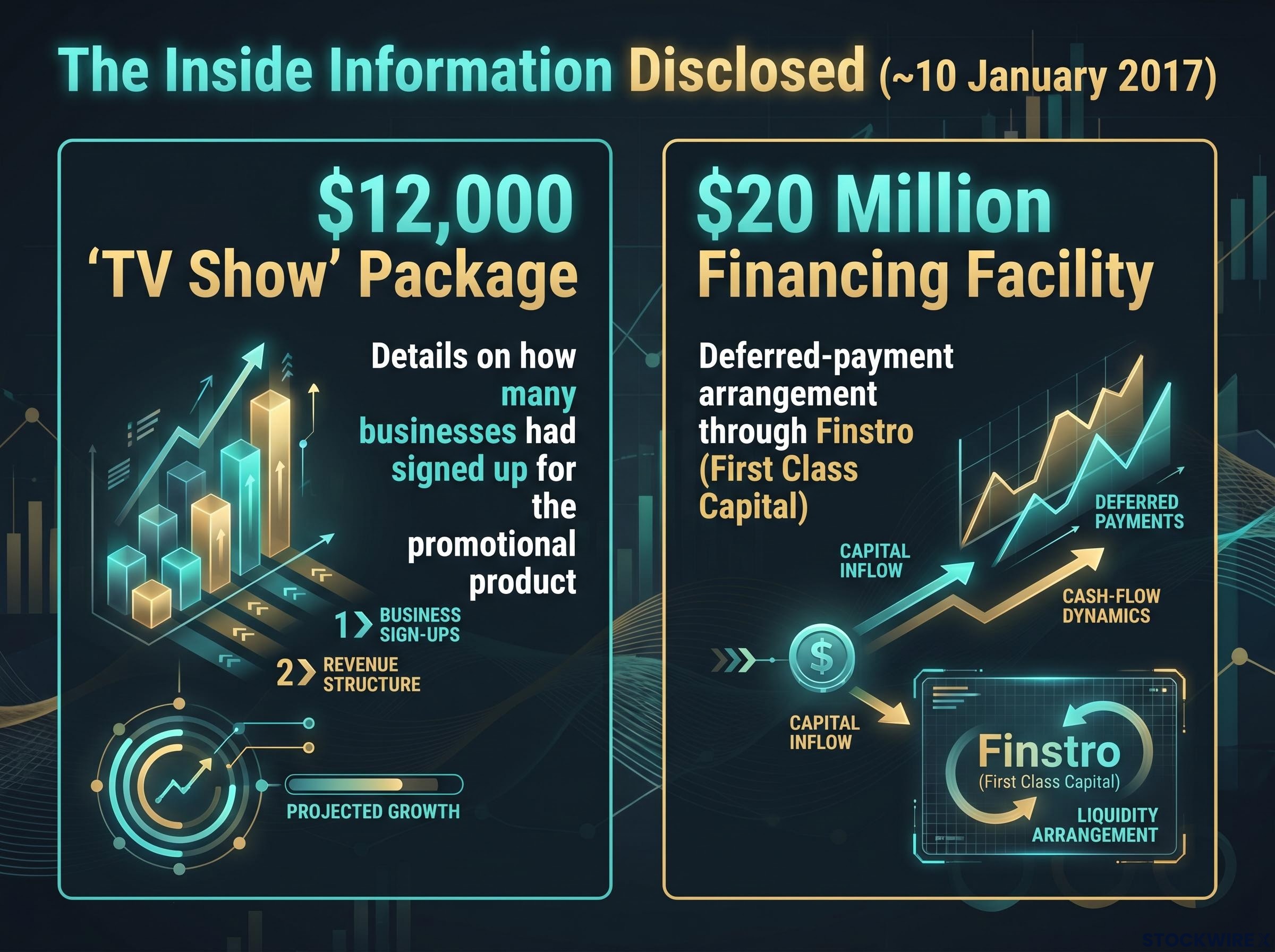 The Two Components of the Disclosed Inside Information