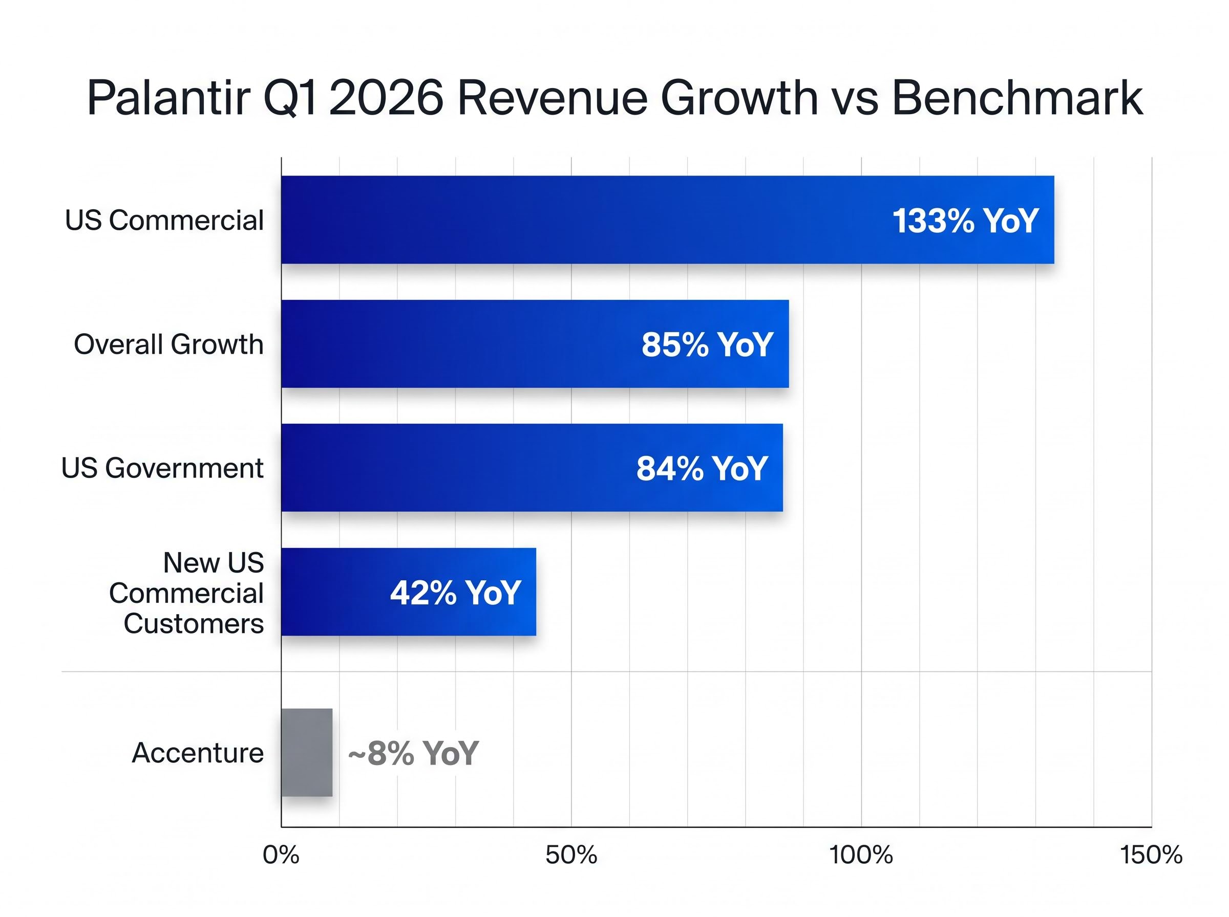 Palantir's Growth Engine vs. Traditional Tech Consulting