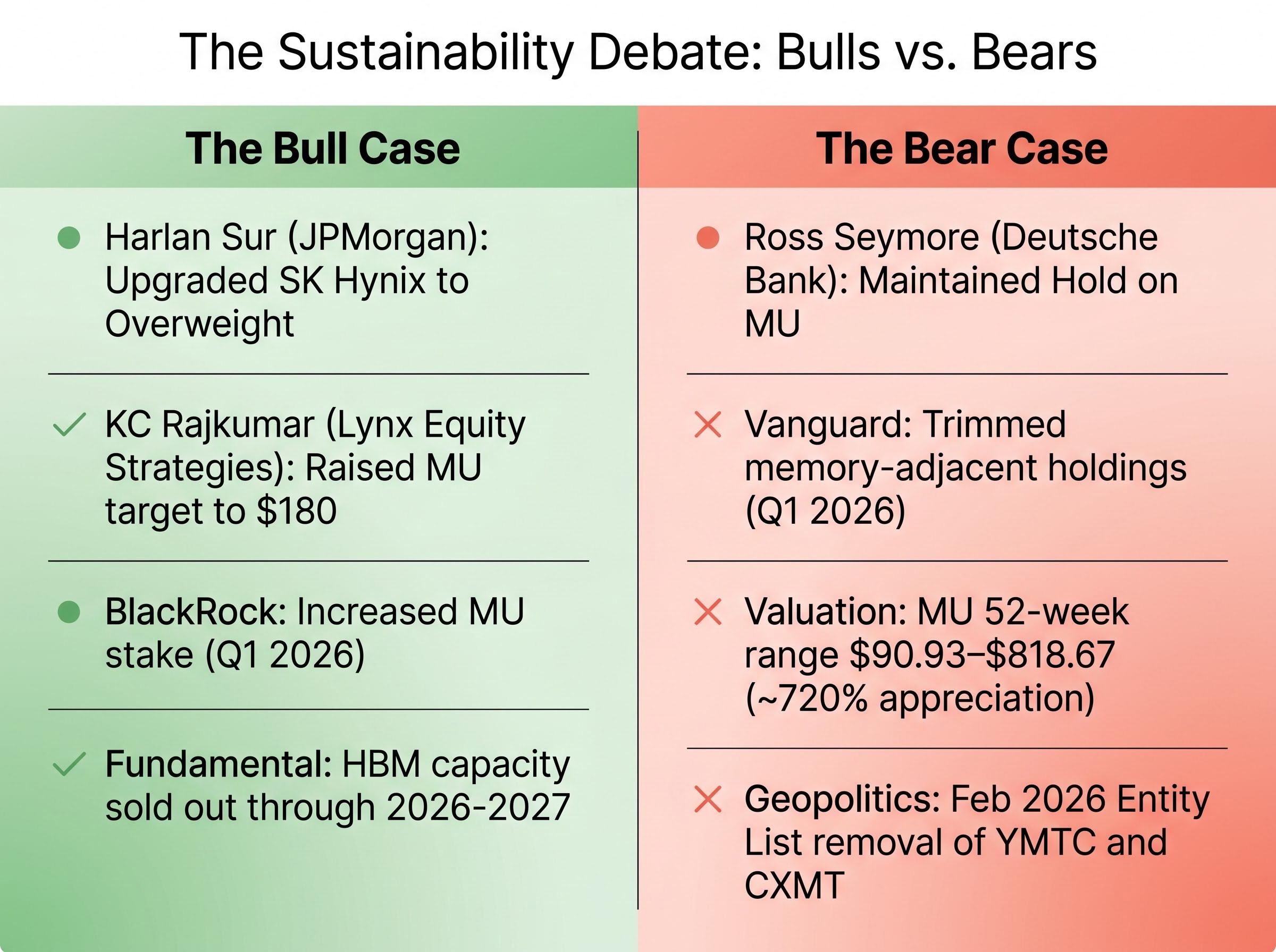 The Bull vs. Bear Memory Market Matrix