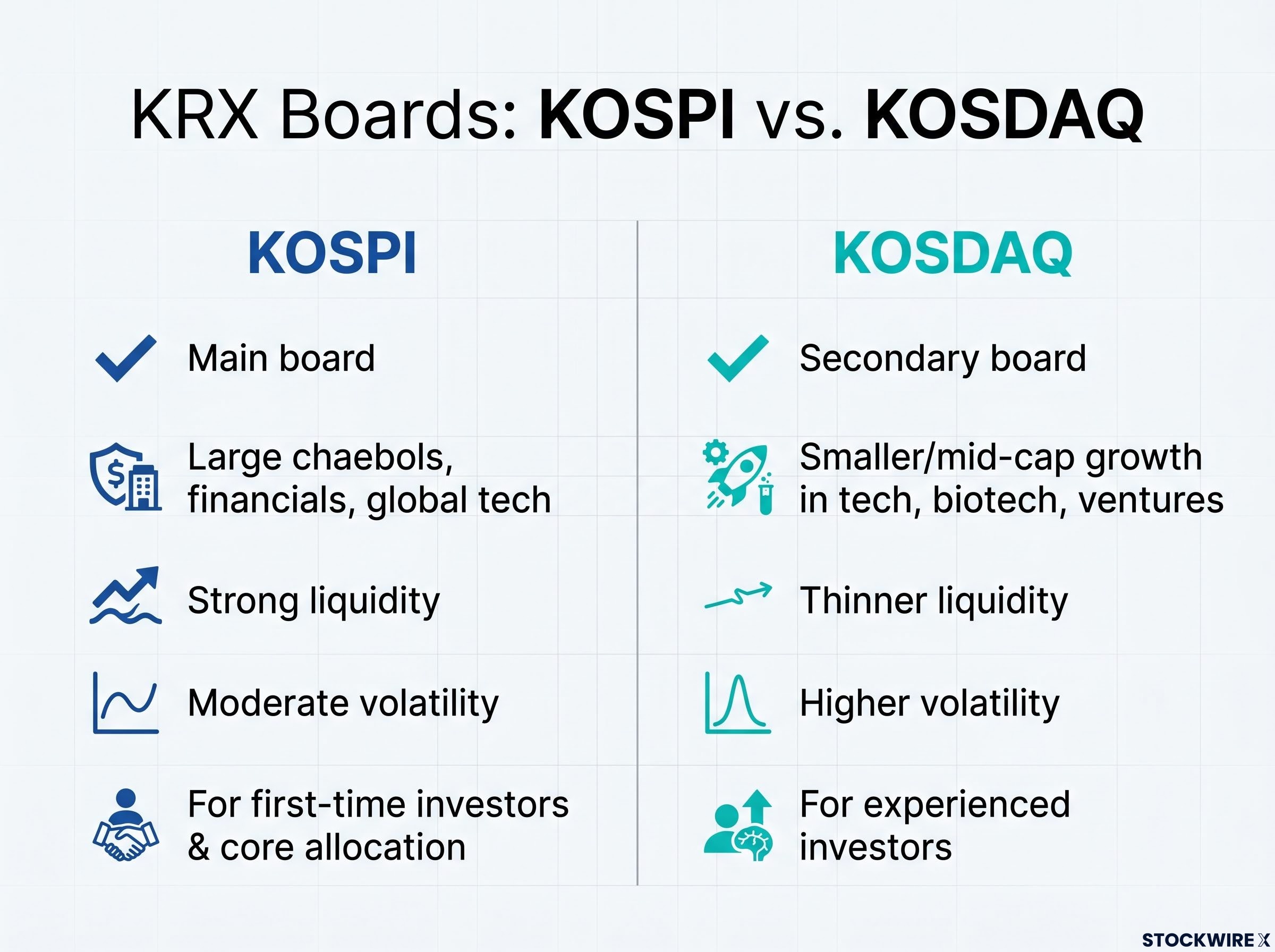KRX Board Comparison: KOSPI vs. KOSDAQ