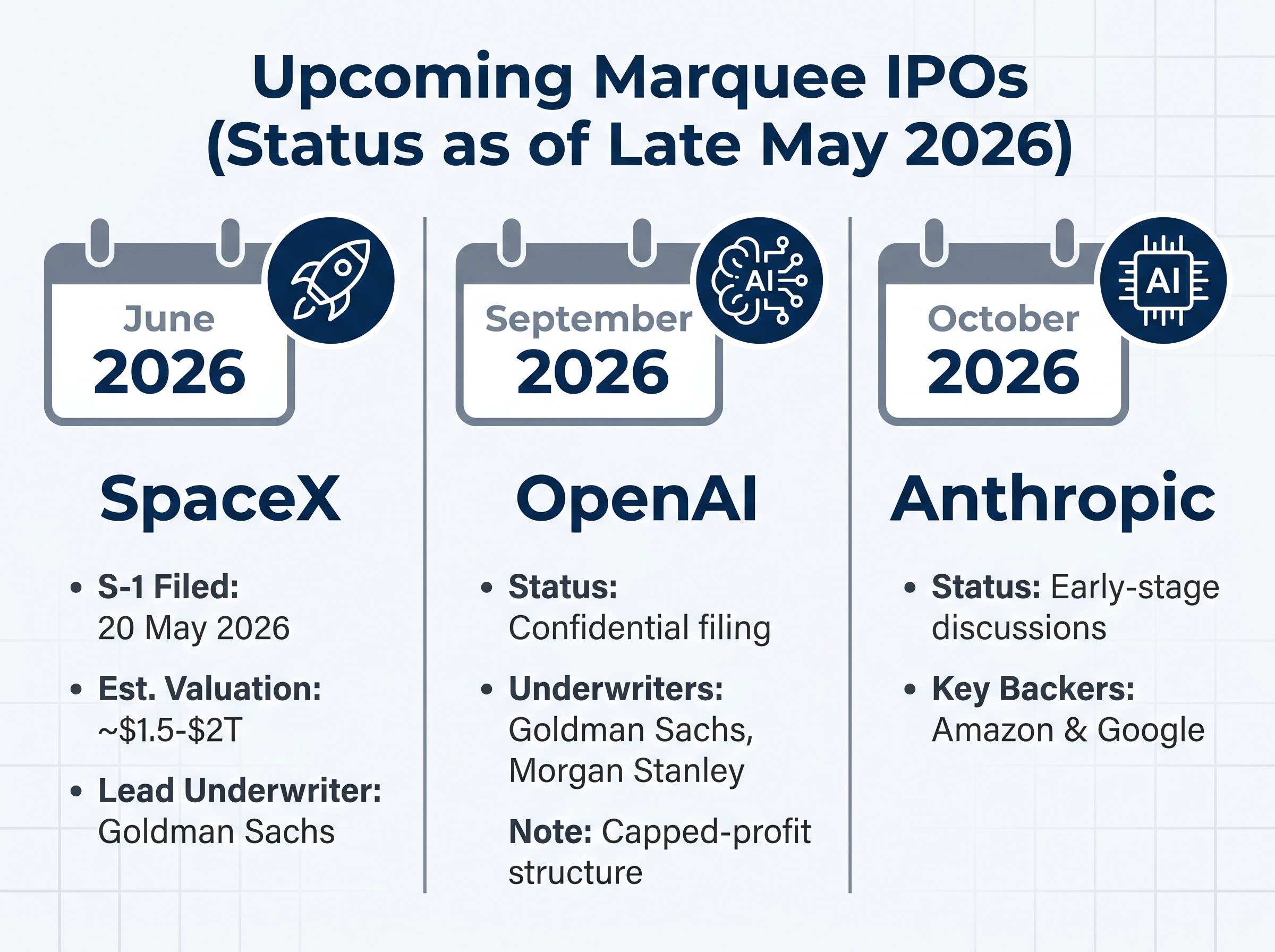 The 2026 Marquee IPO Timeline