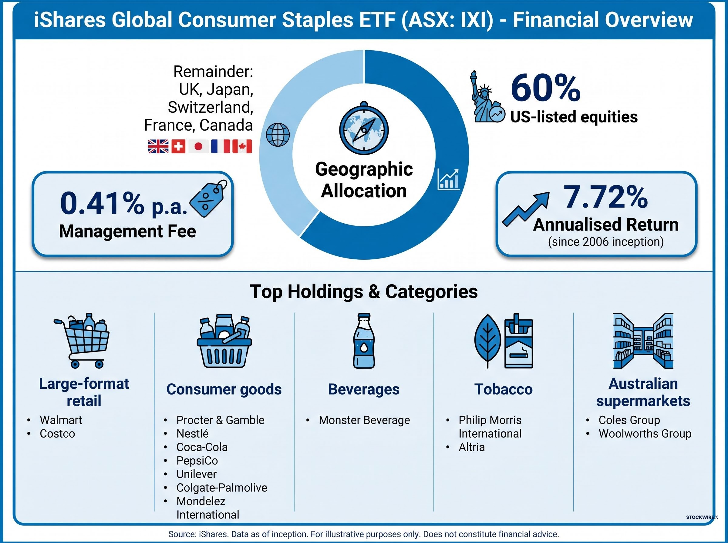 IXI Portfolio Anatomy & Key Metrics