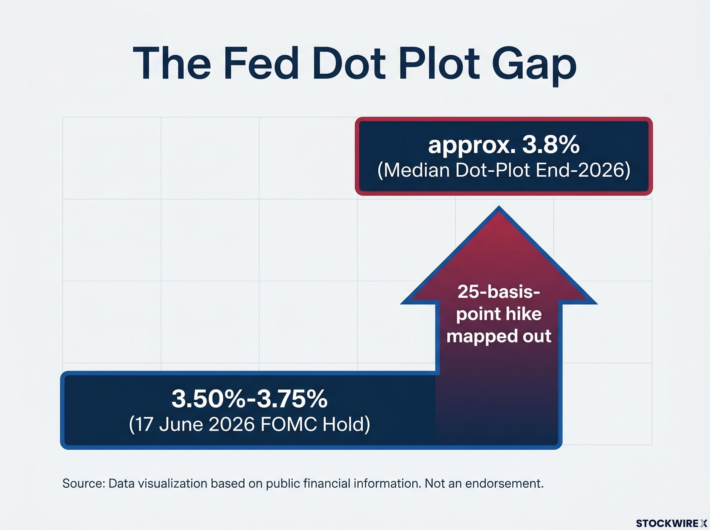 The Fed Funds Rate Gap