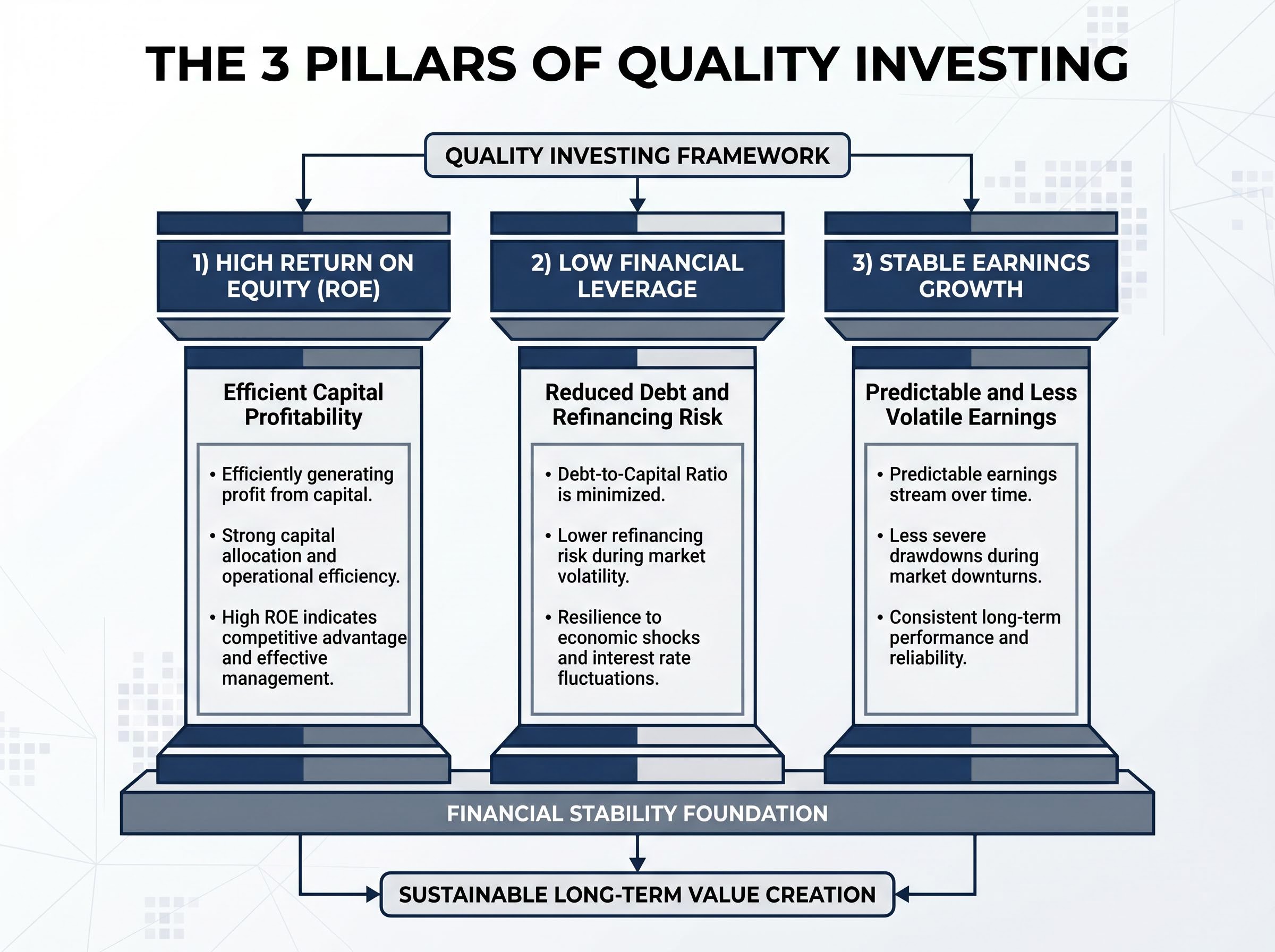 The 3 Core Pillars of Quality Investing