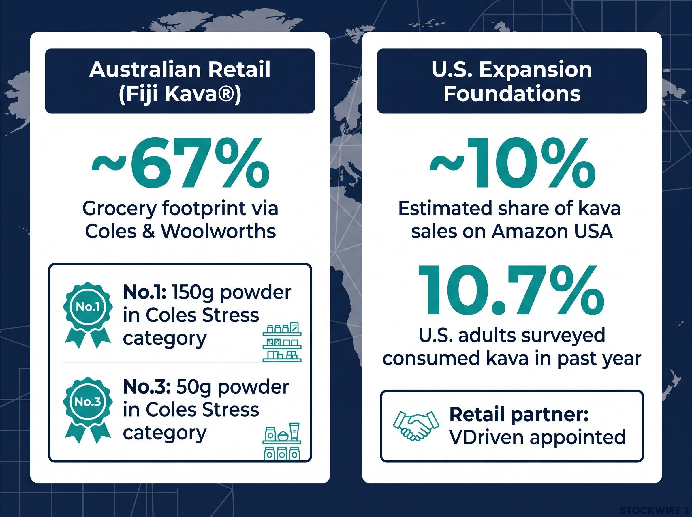 The Calmer Co. Market Footprint: Australia vs. USA