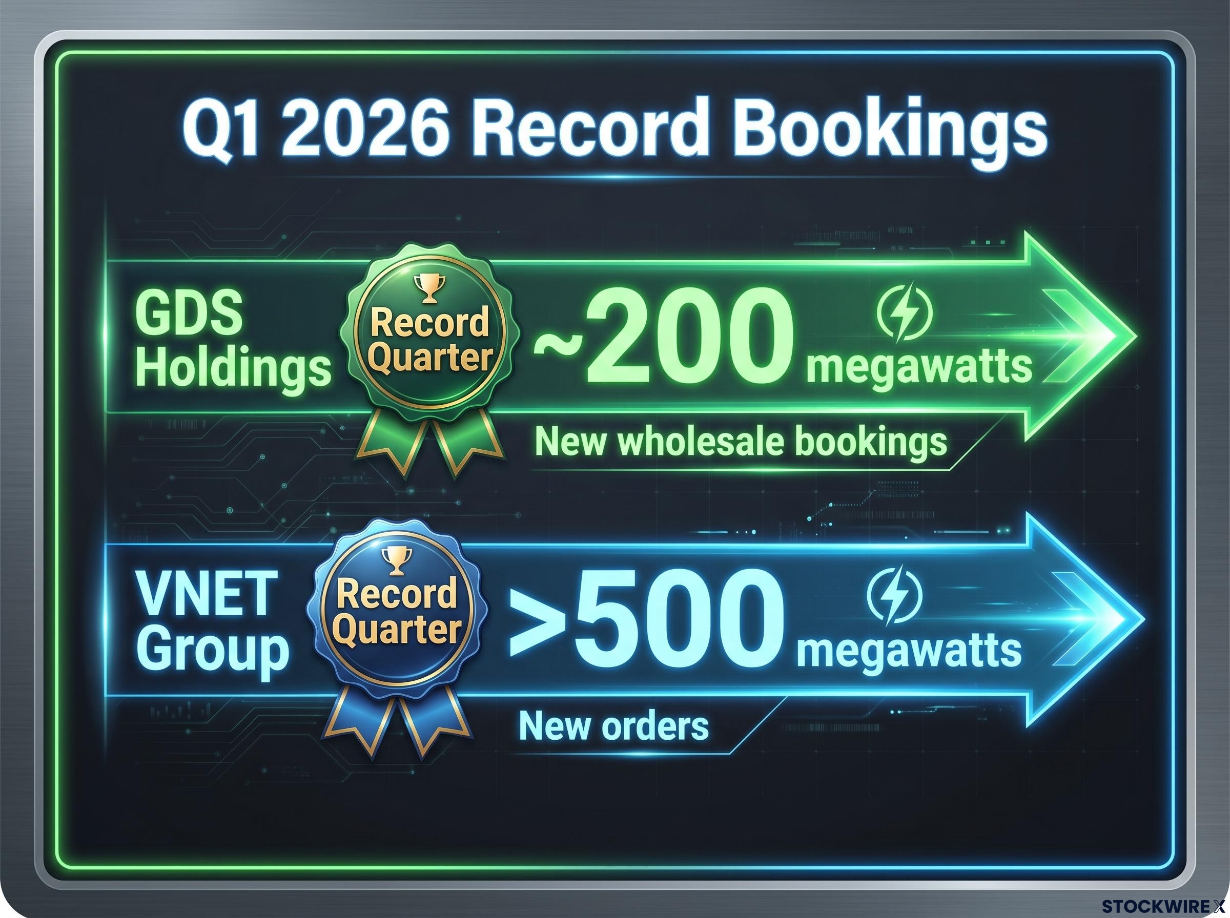 Q1 2026 Record Capacity Bookings