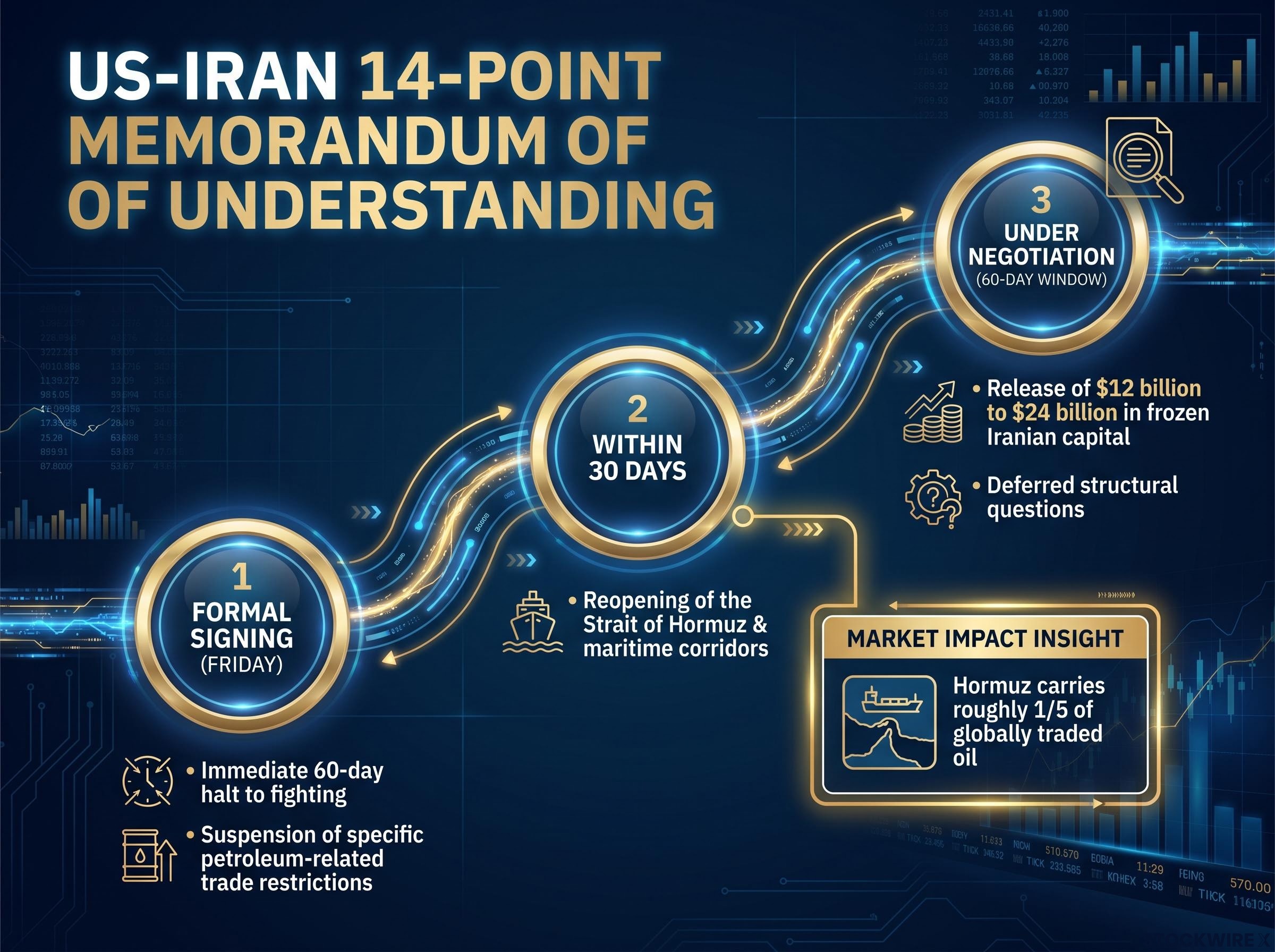 Timeline of the 14-Point Memorandum