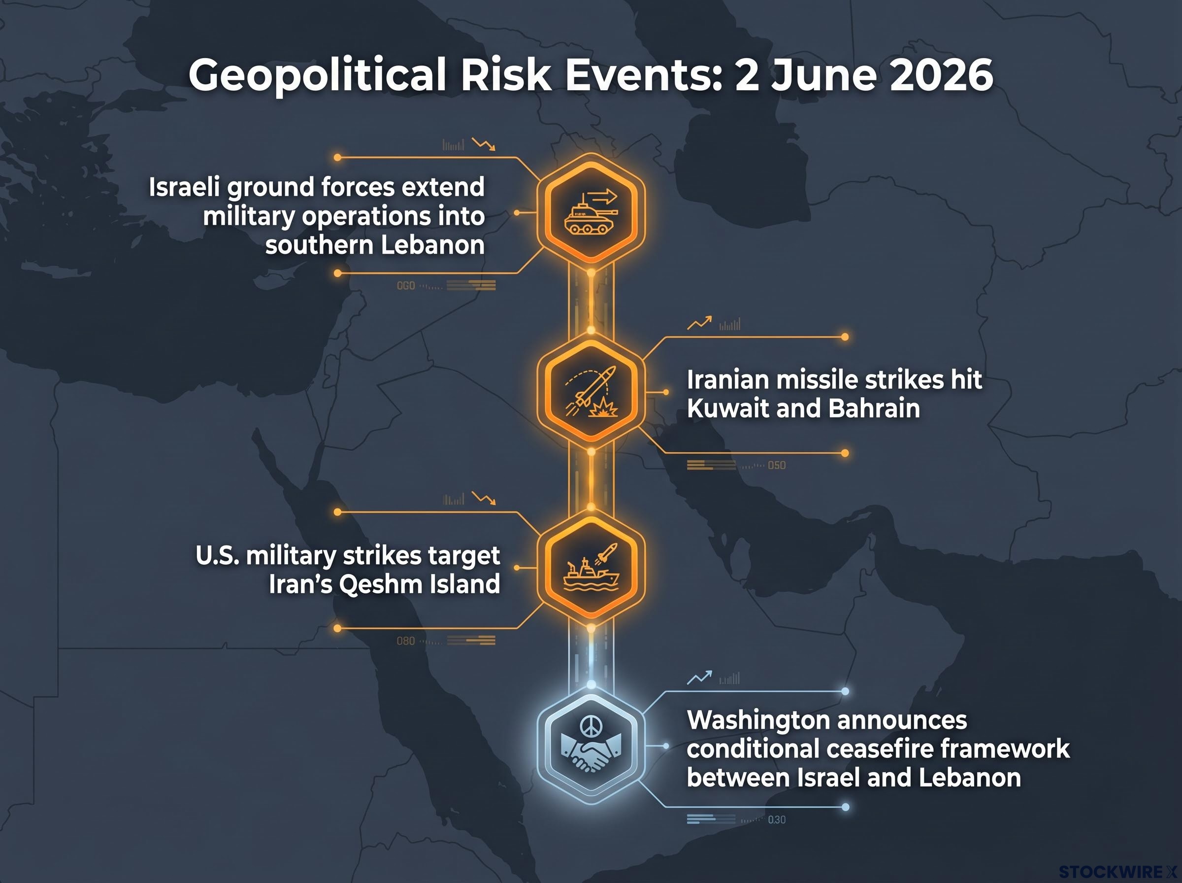 2 June 2026: Escalation and Ceasefire Framework