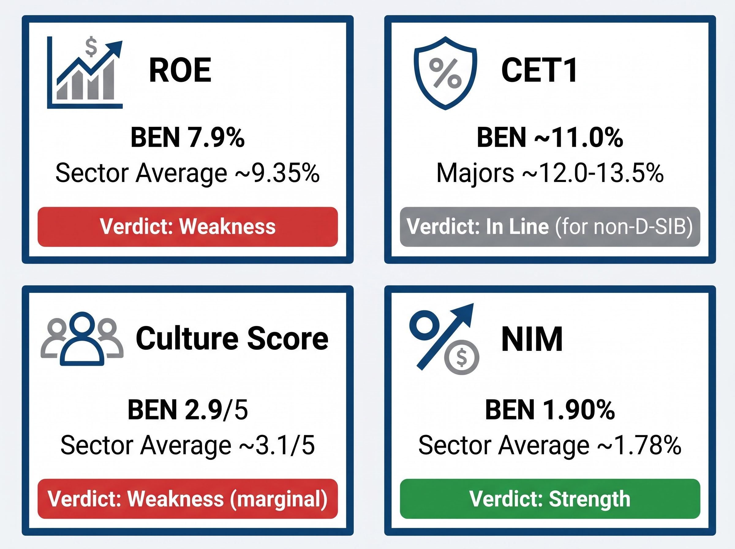 BEN Competitor Quality Scorecard