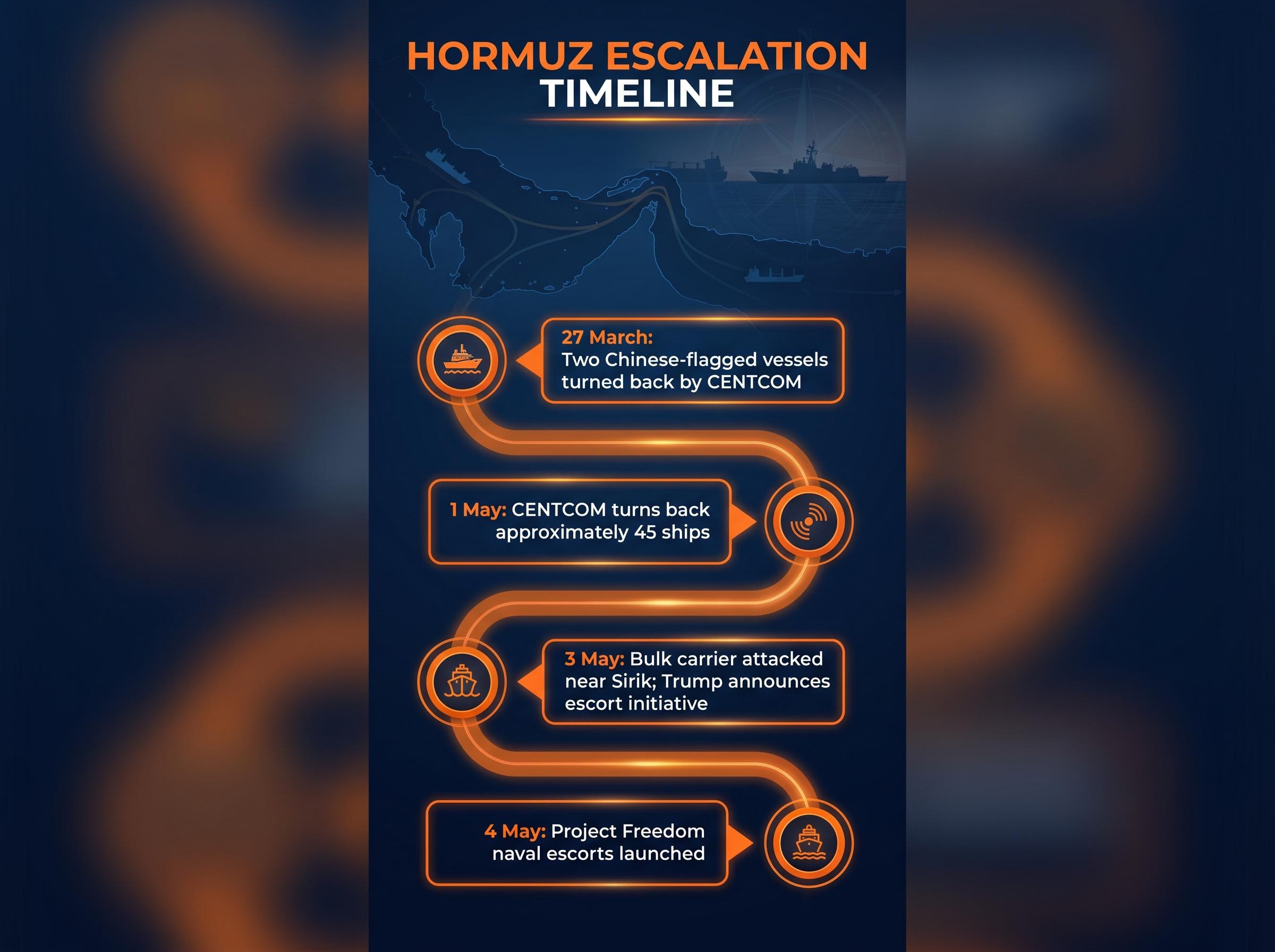 Strait of Hormuz Escalation Timeline