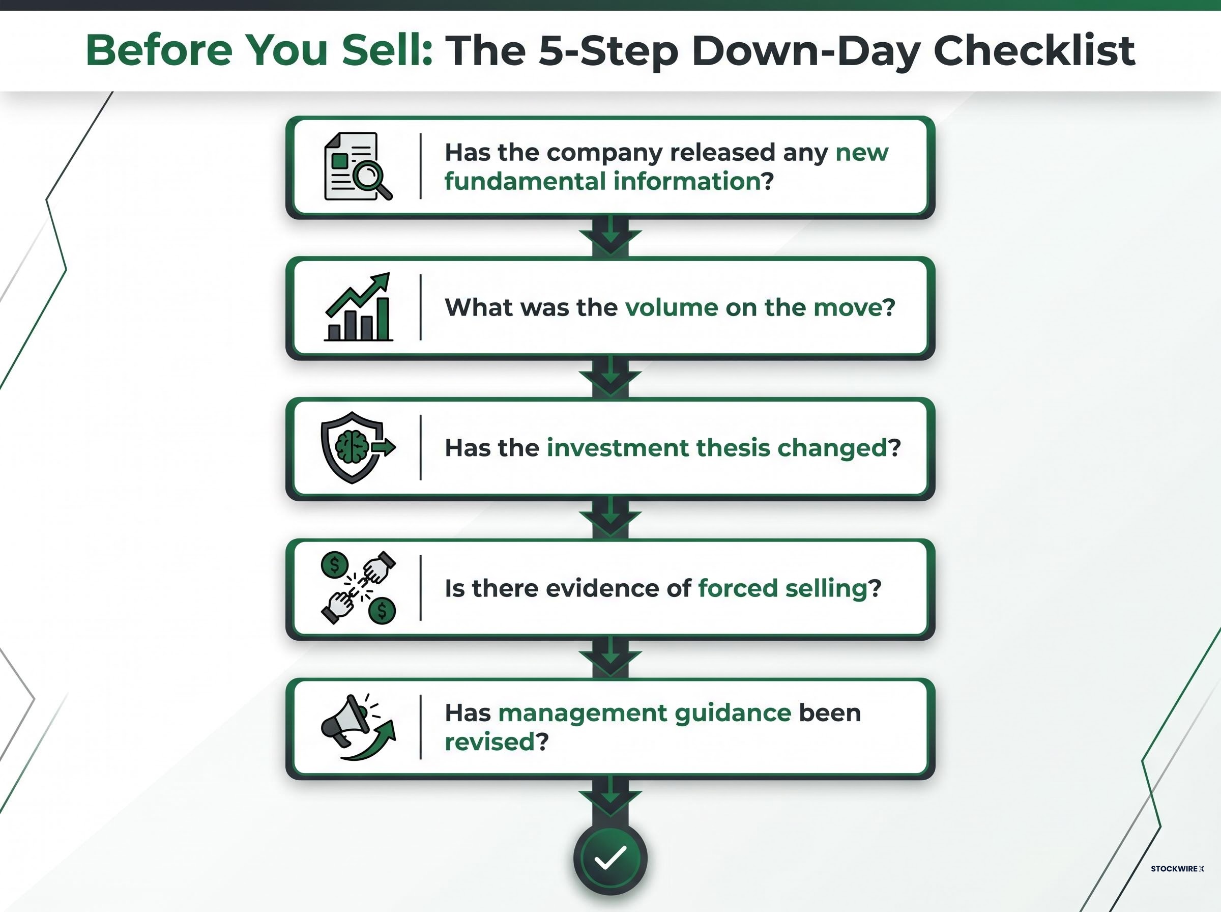 The 5-Step Small Cap Down-Day Checklist