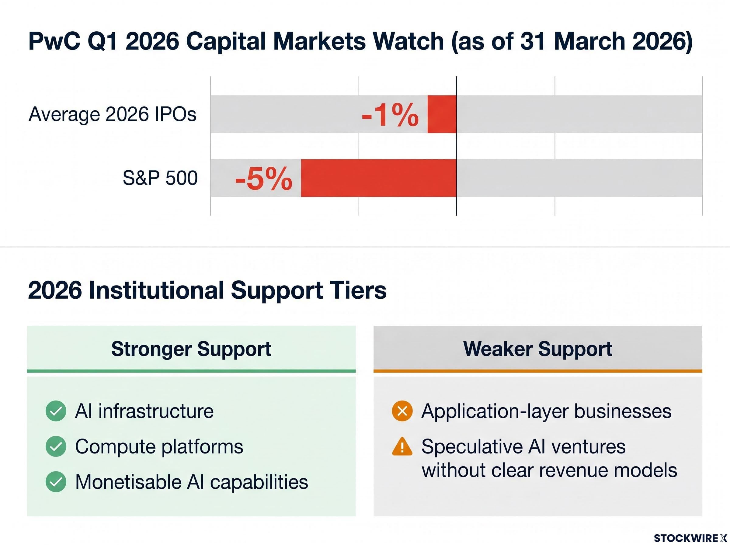 2026 IPO Performance & Institutional Preference Tiers