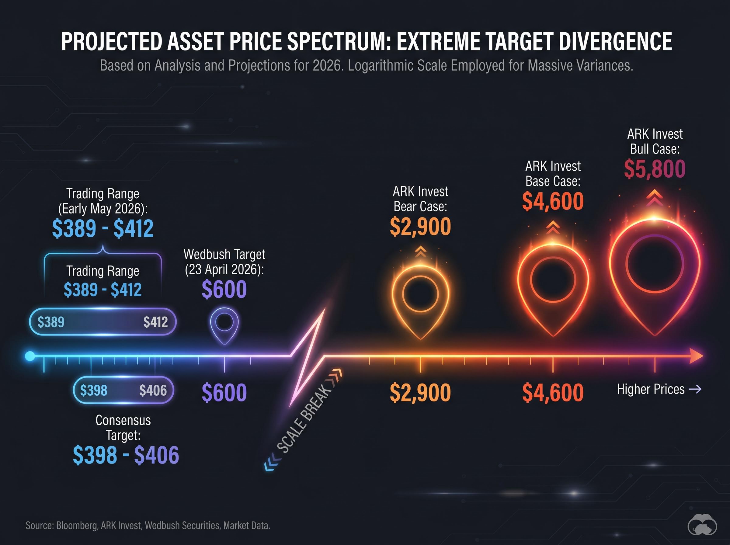 Analyst Target Divergence Spectrum