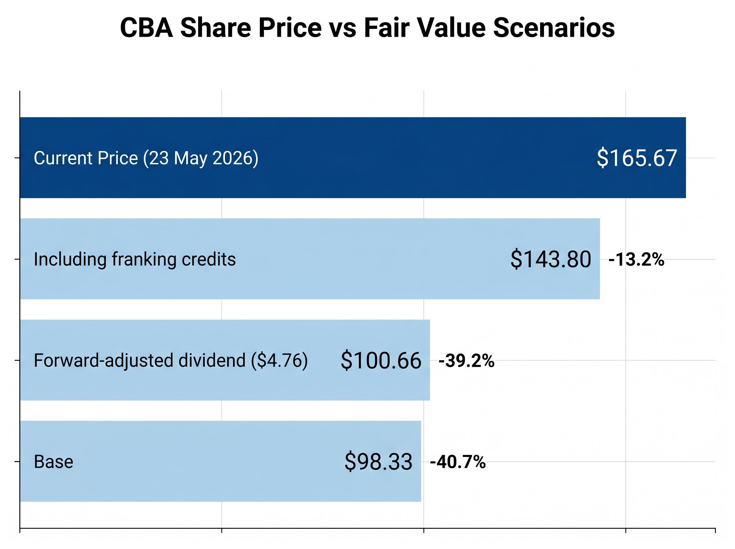 Valuation Reality Check: Price vs DDM Estimates
