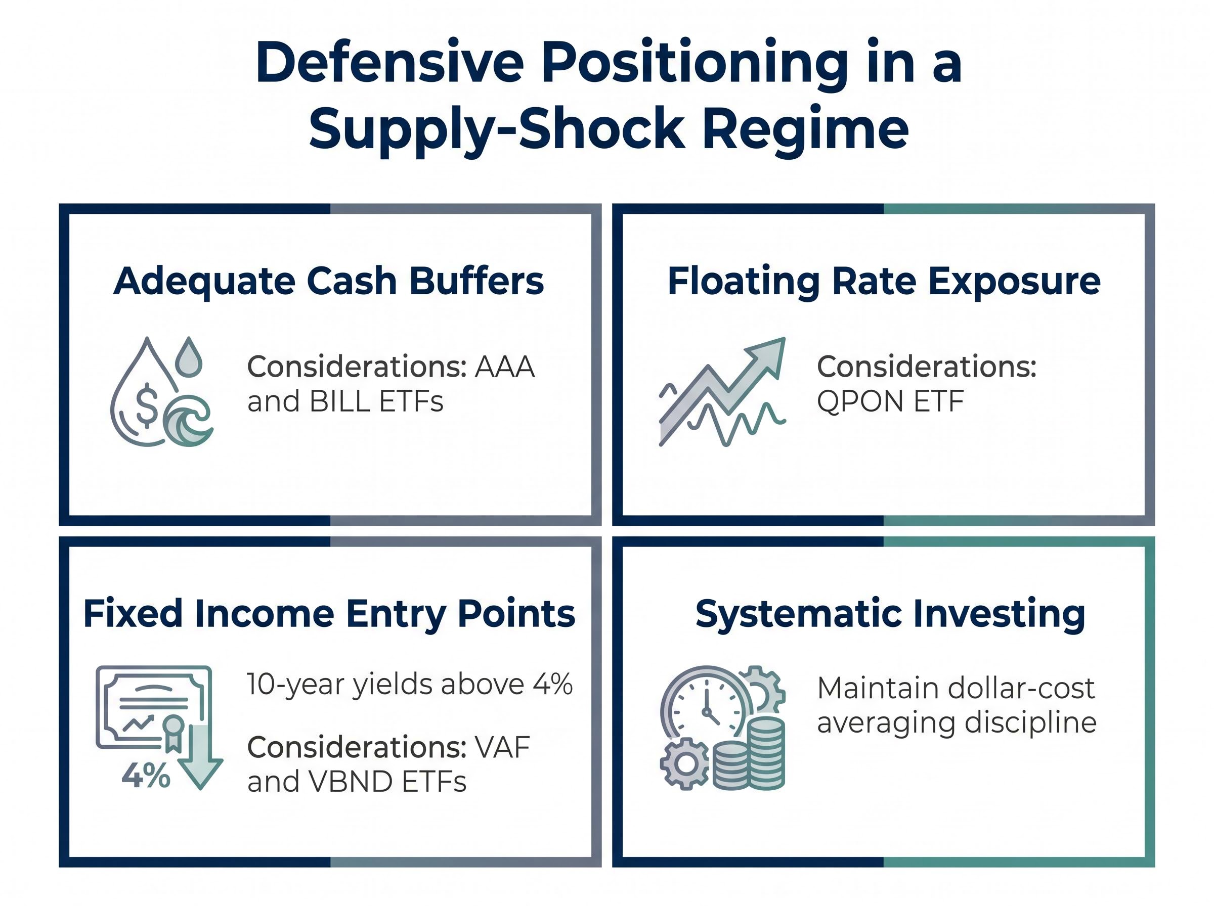 Australian Investor Playbook for Supply Shocks