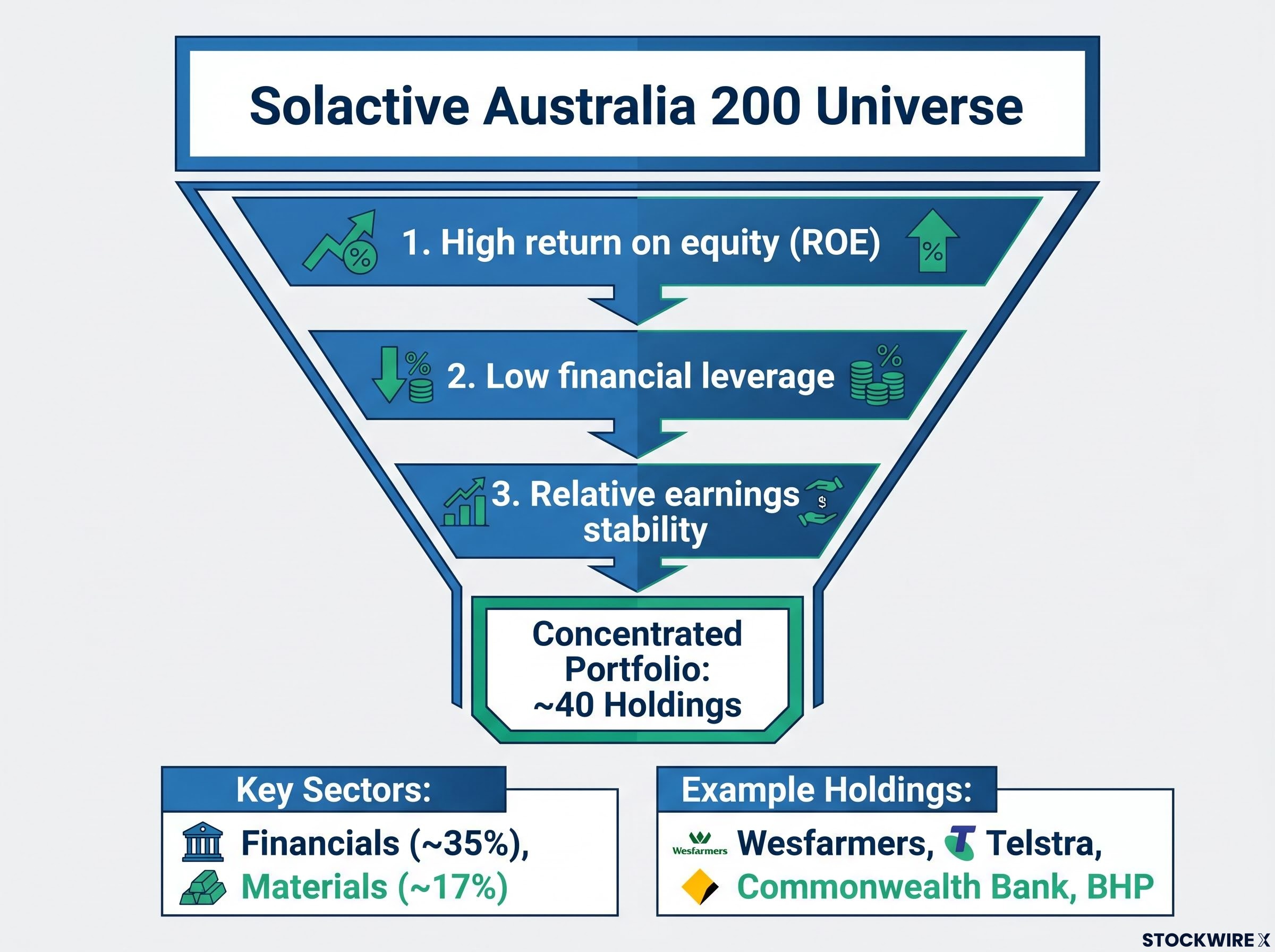 The AQLT Quality Filter Funnel