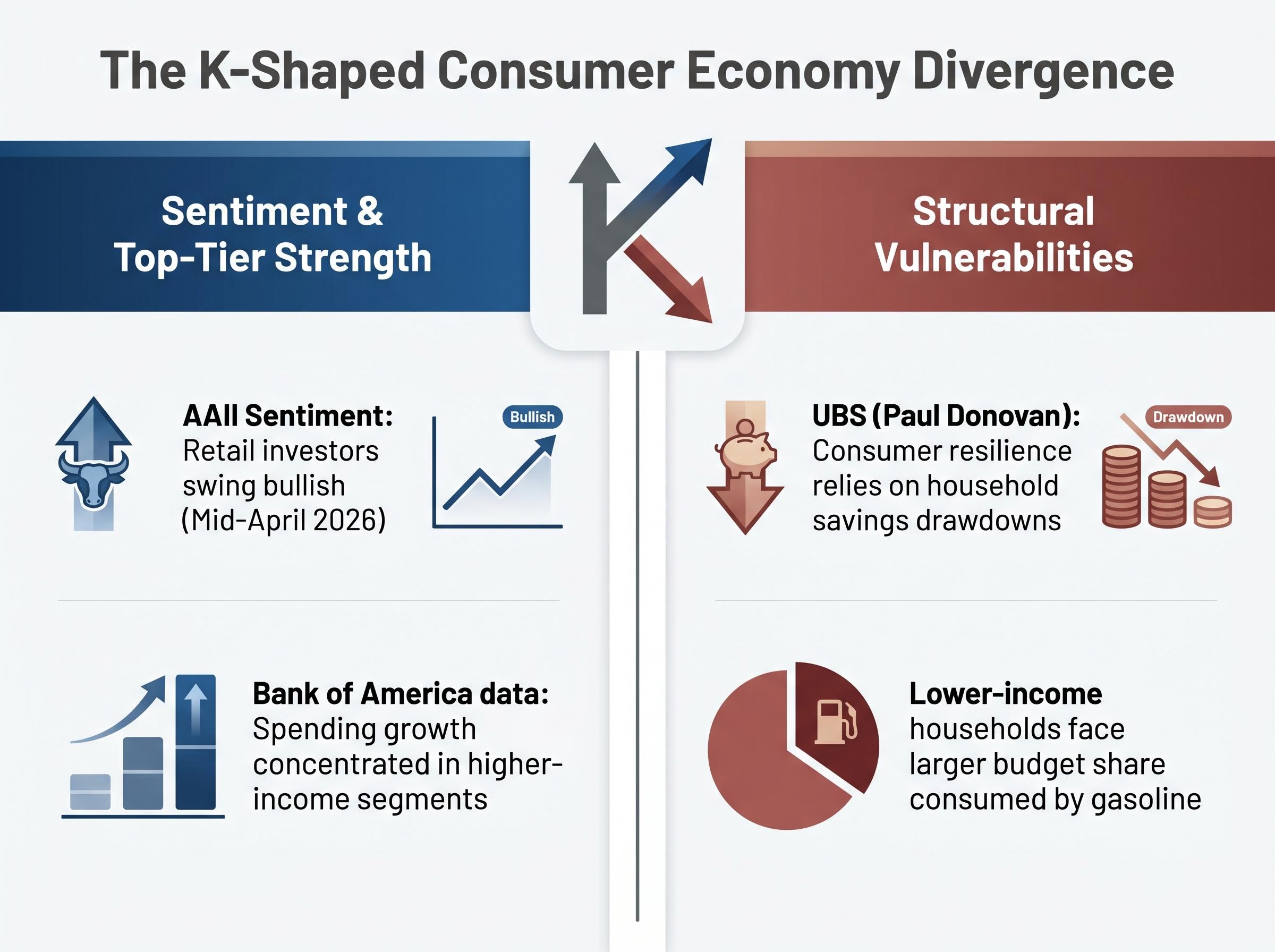 K-Shaped Consumer Economy Divergence