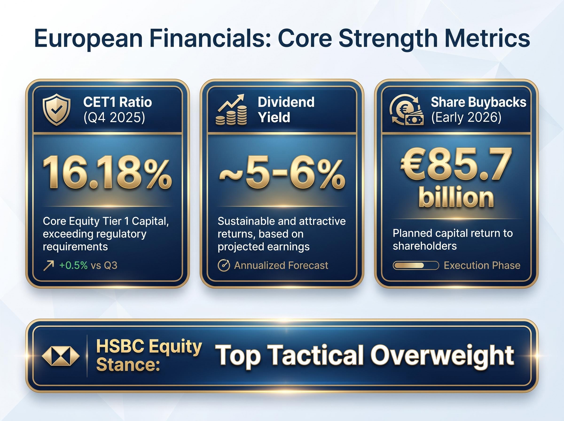 European Financials Resilience Dashboard