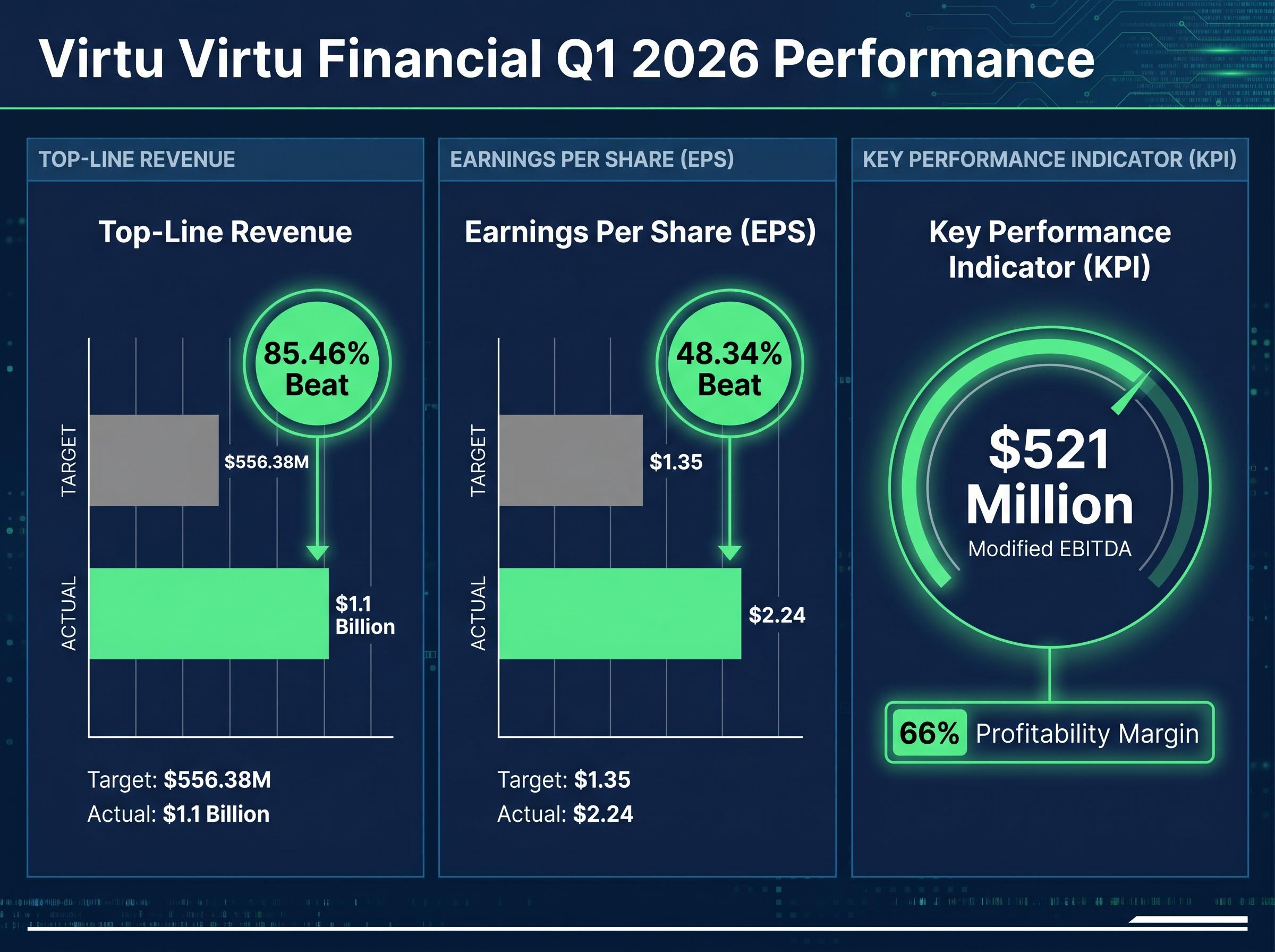 Virtu Financial Q1 2026: Expectations vs. Reality