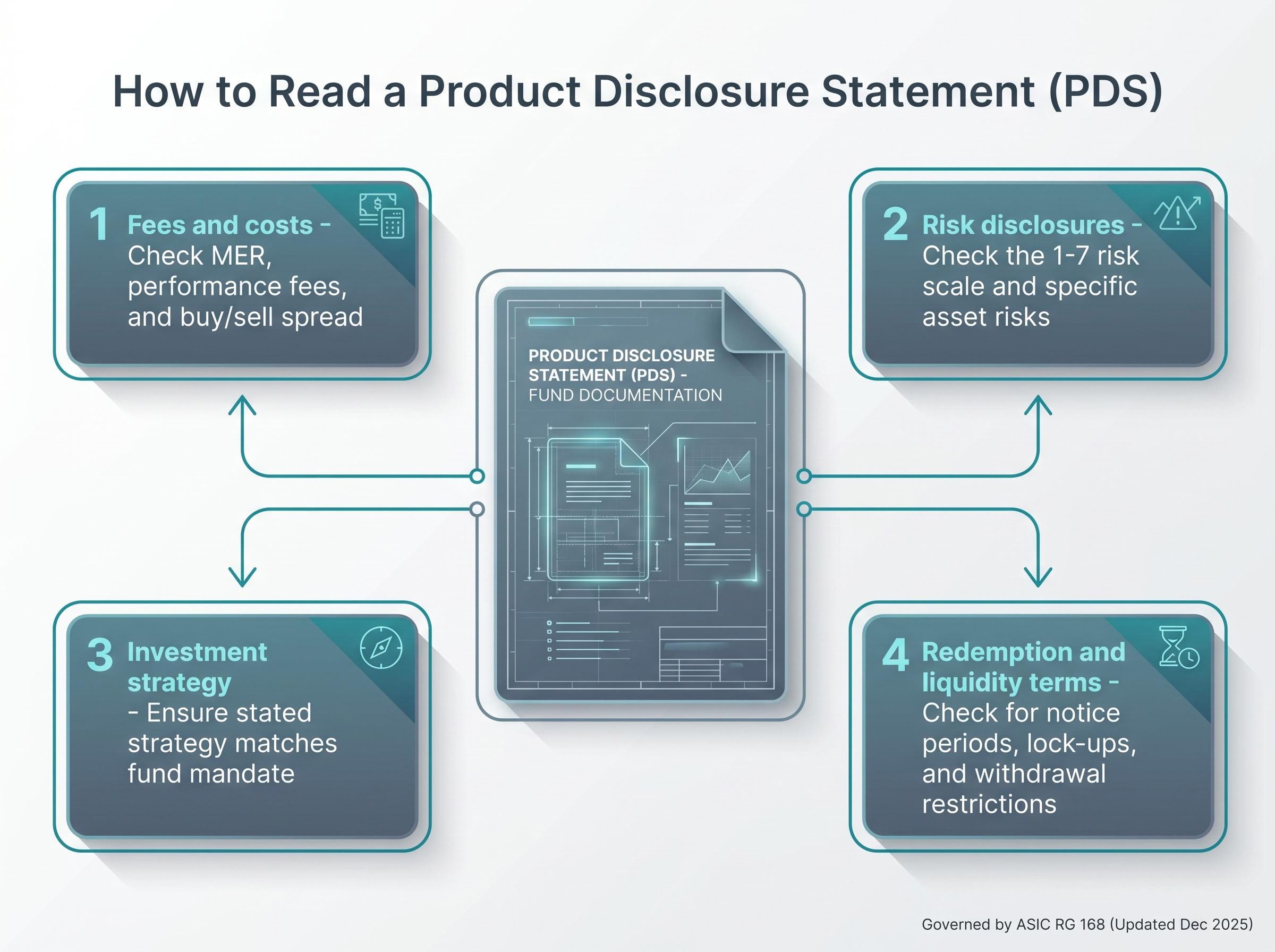The 4 PDS Sections That Matter Most