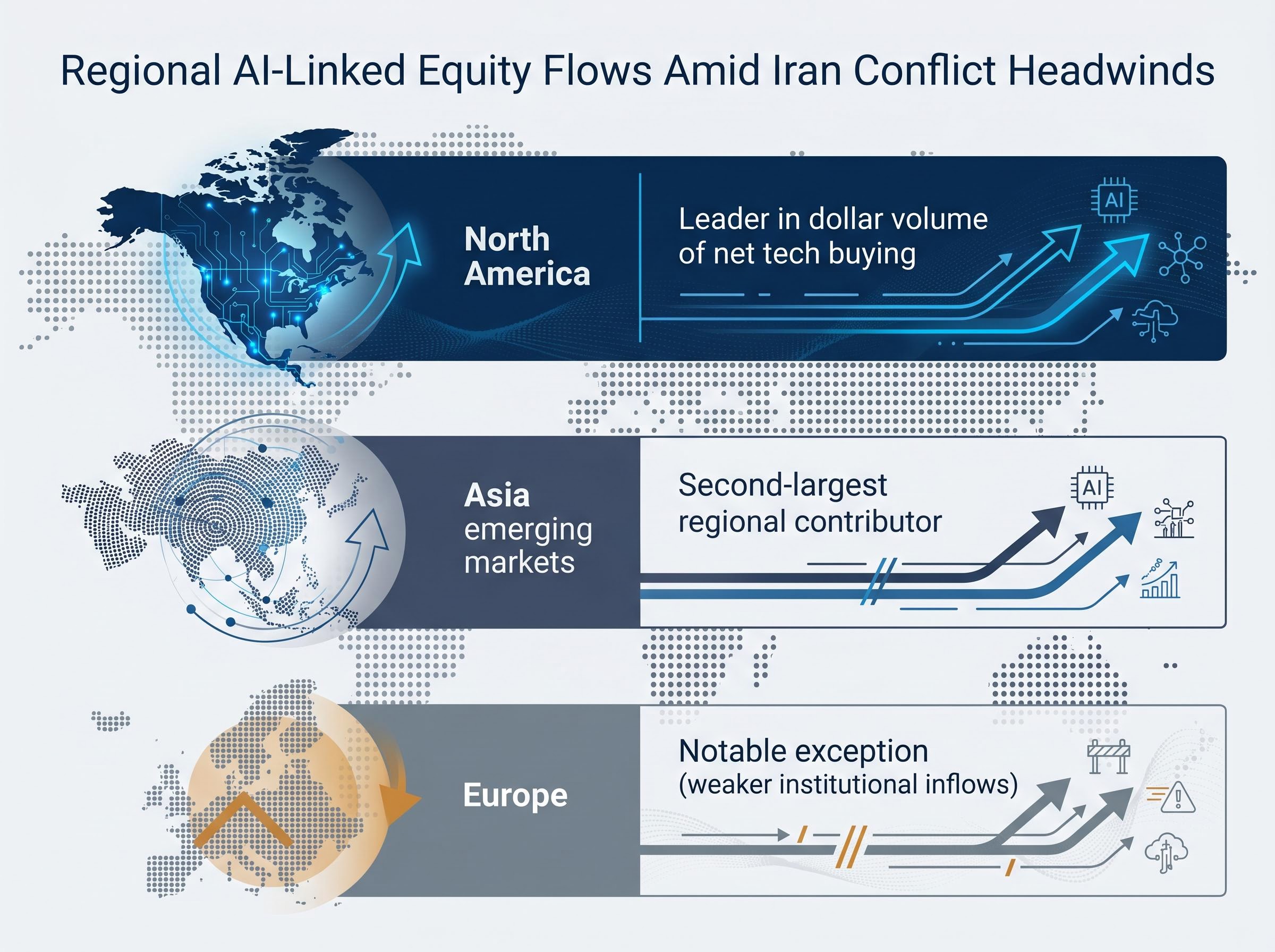 Regional Distribution of AI Tech Inflows