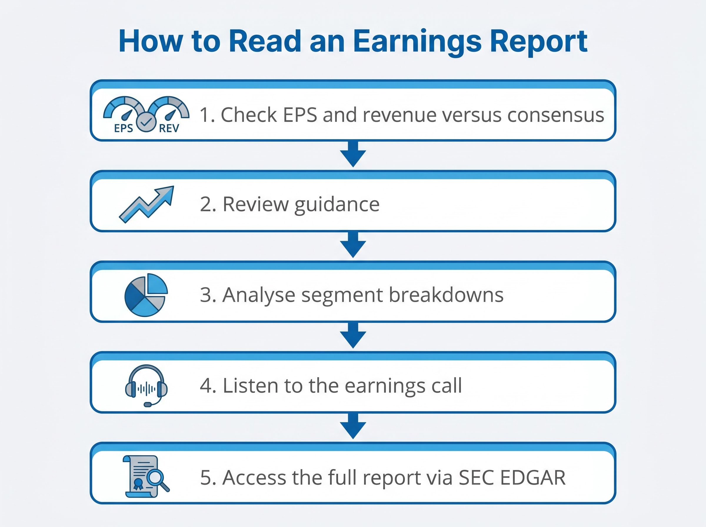 5-Step Earnings Analysis Roadmap